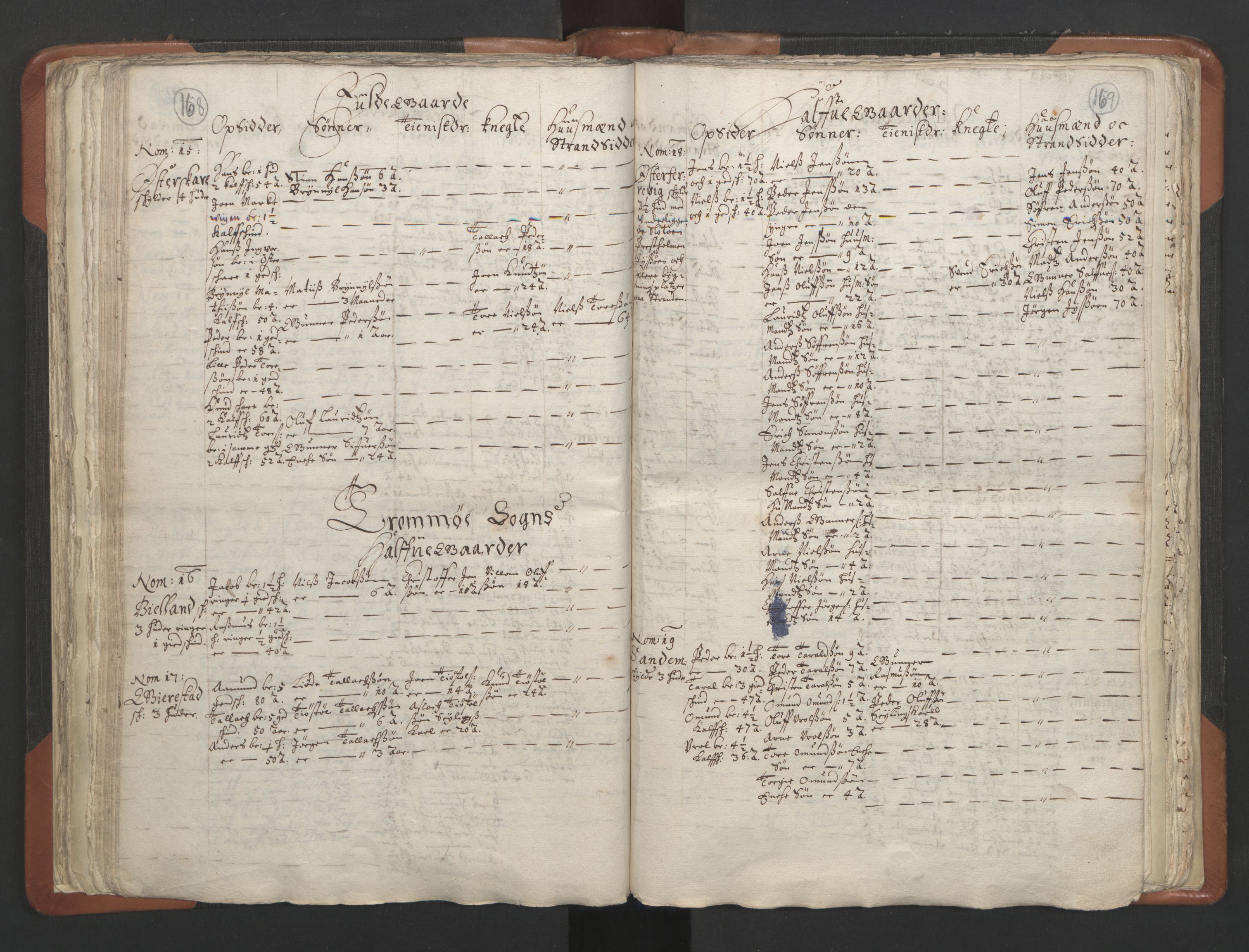 RA, Vicar's Census 1664-1666, no. 13: Nedenes deanery, 1664-1666, p. 168-169