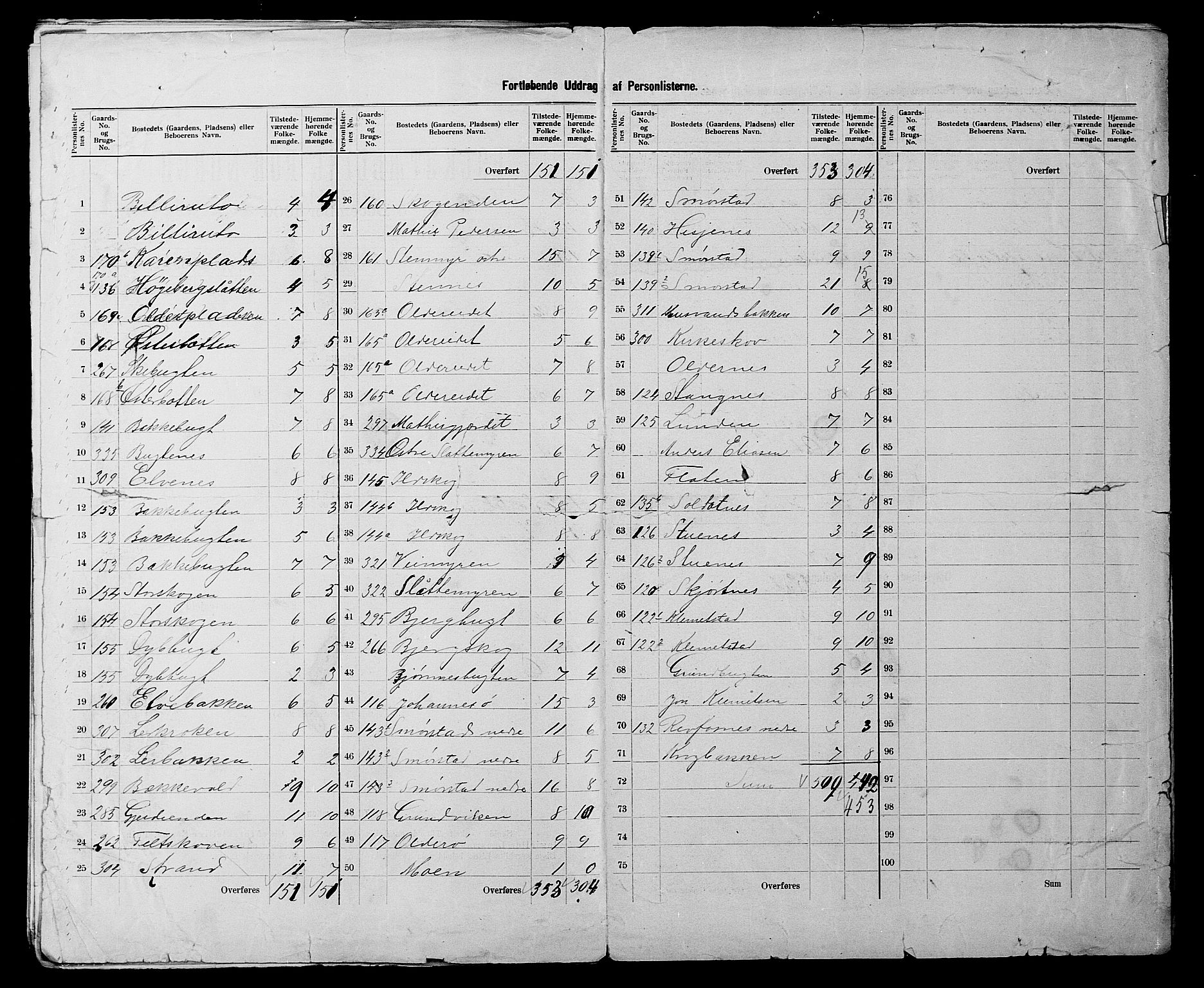 SATØ, 1900 census for Kistrand, 1900, p. 13