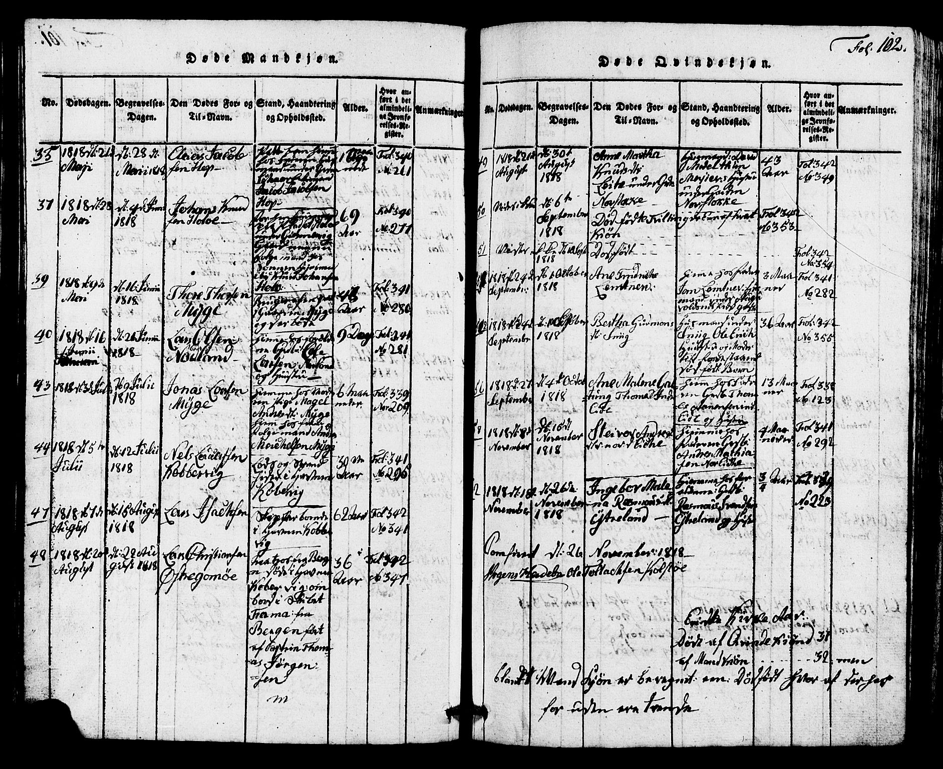 Avaldsnes sokneprestkontor, AV/SAST-A -101851/H/Ha/Hab/L0001: Parish register (copy) no. B 1, 1816-1825, p. 102