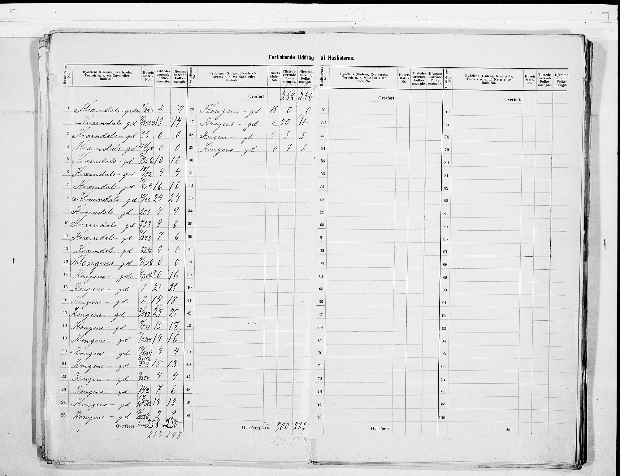 SAKO, 1900 census for Skien, 1900, p. 9