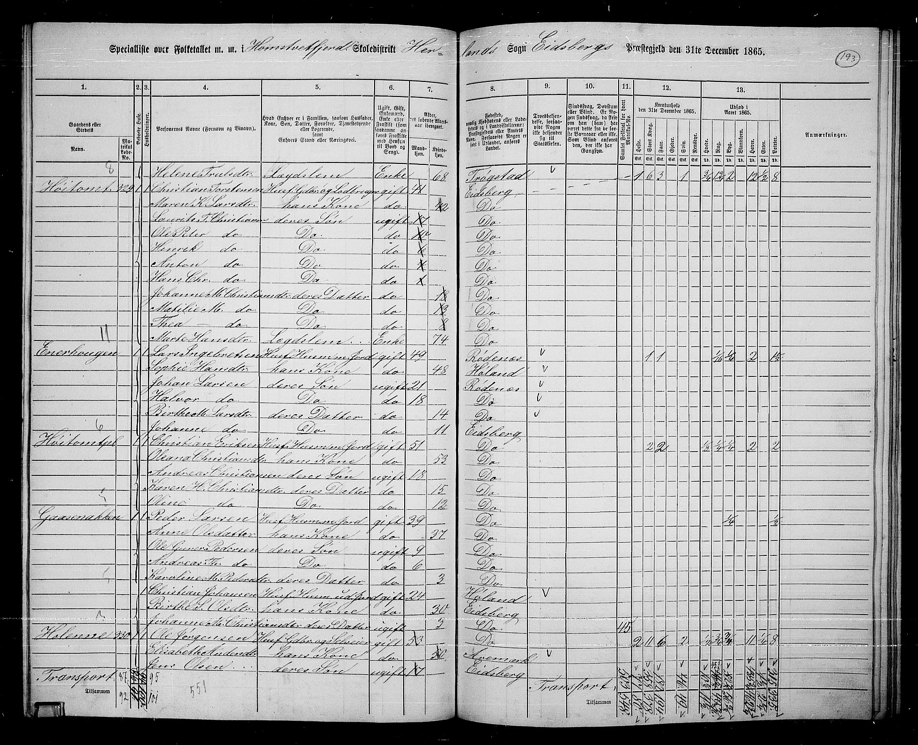 RA, 1865 census for Eidsberg, 1865, p. 174