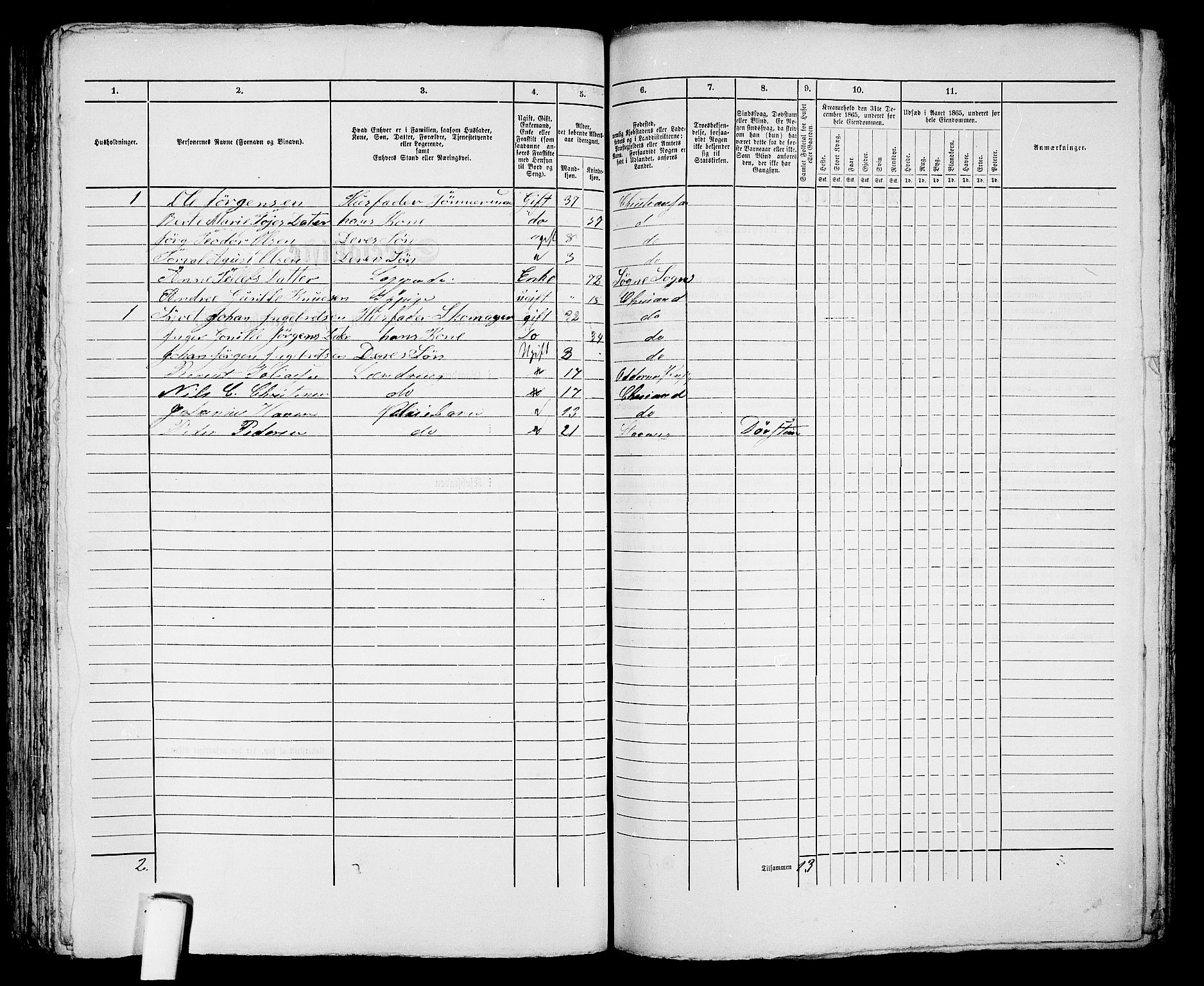 RA, 1865 census for Kristiansand, 1865, p. 863
