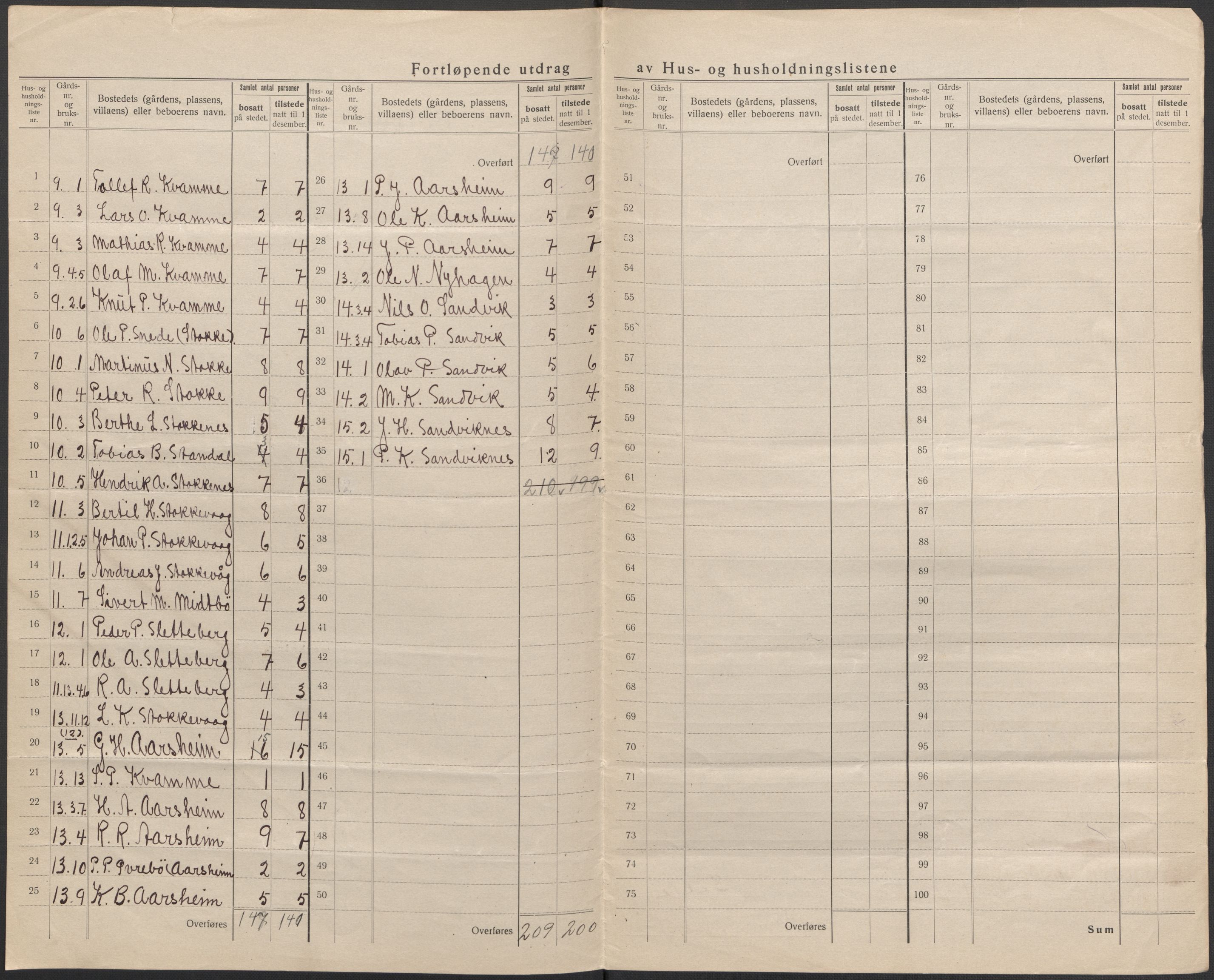 SAB, 1920 census for Selje, 1920, p. 14