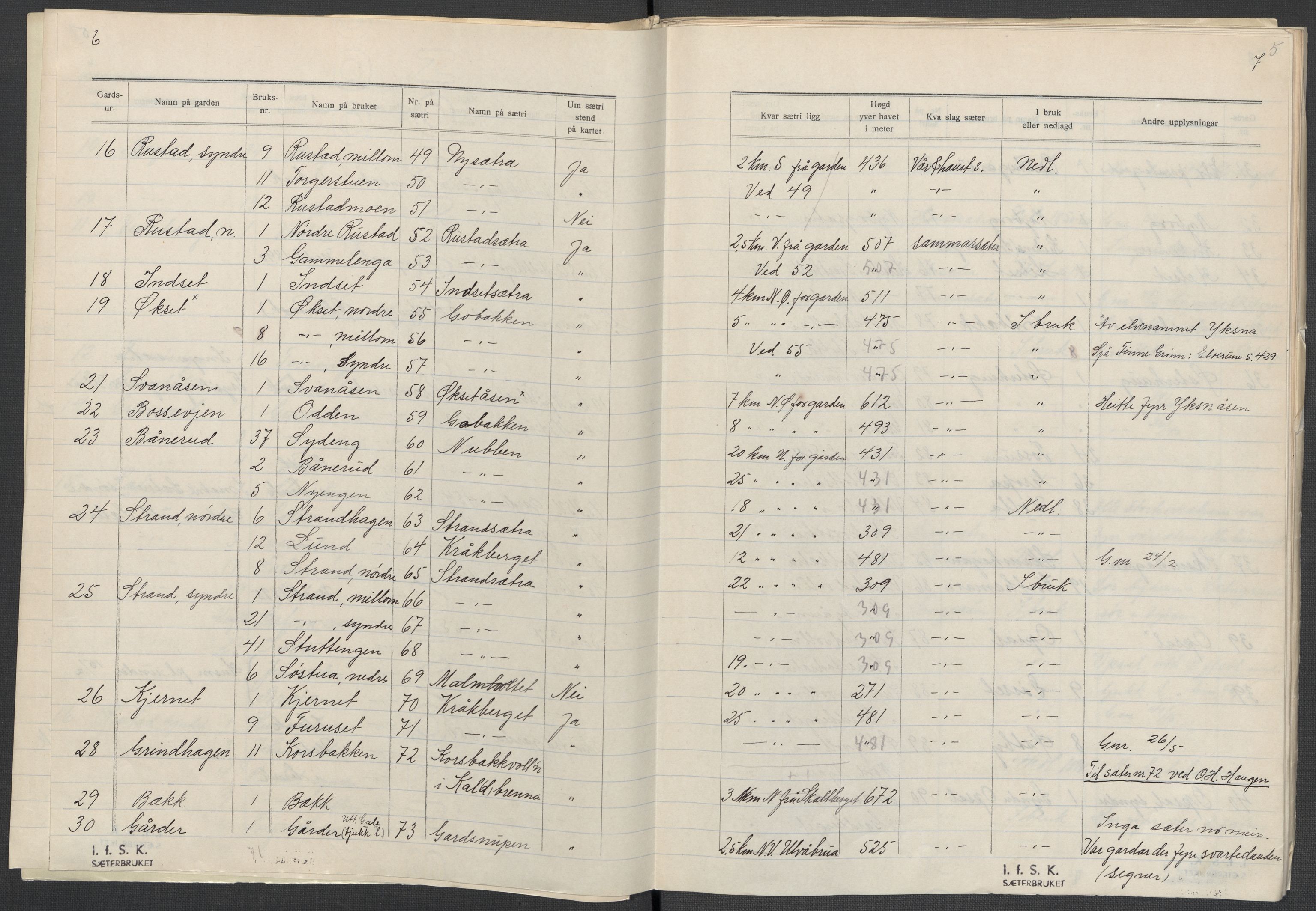 Instituttet for sammenlignende kulturforskning, AV/RA-PA-0424/F/Fc/L0003/0002: Eske B3: / Hedmark (perm V), 1934-1937, p. 5