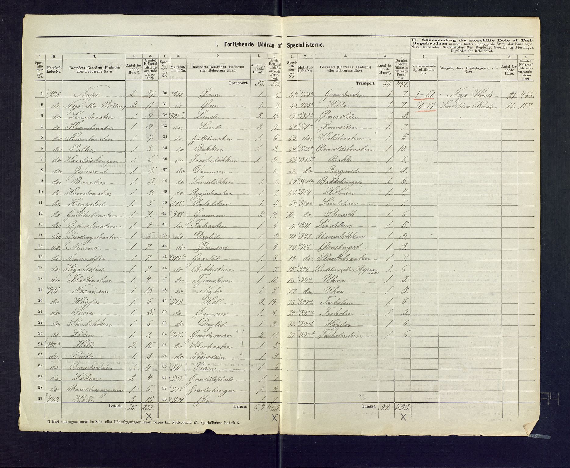 SAKO, 1875 census for 0614P Ådal, 1875, p. 11