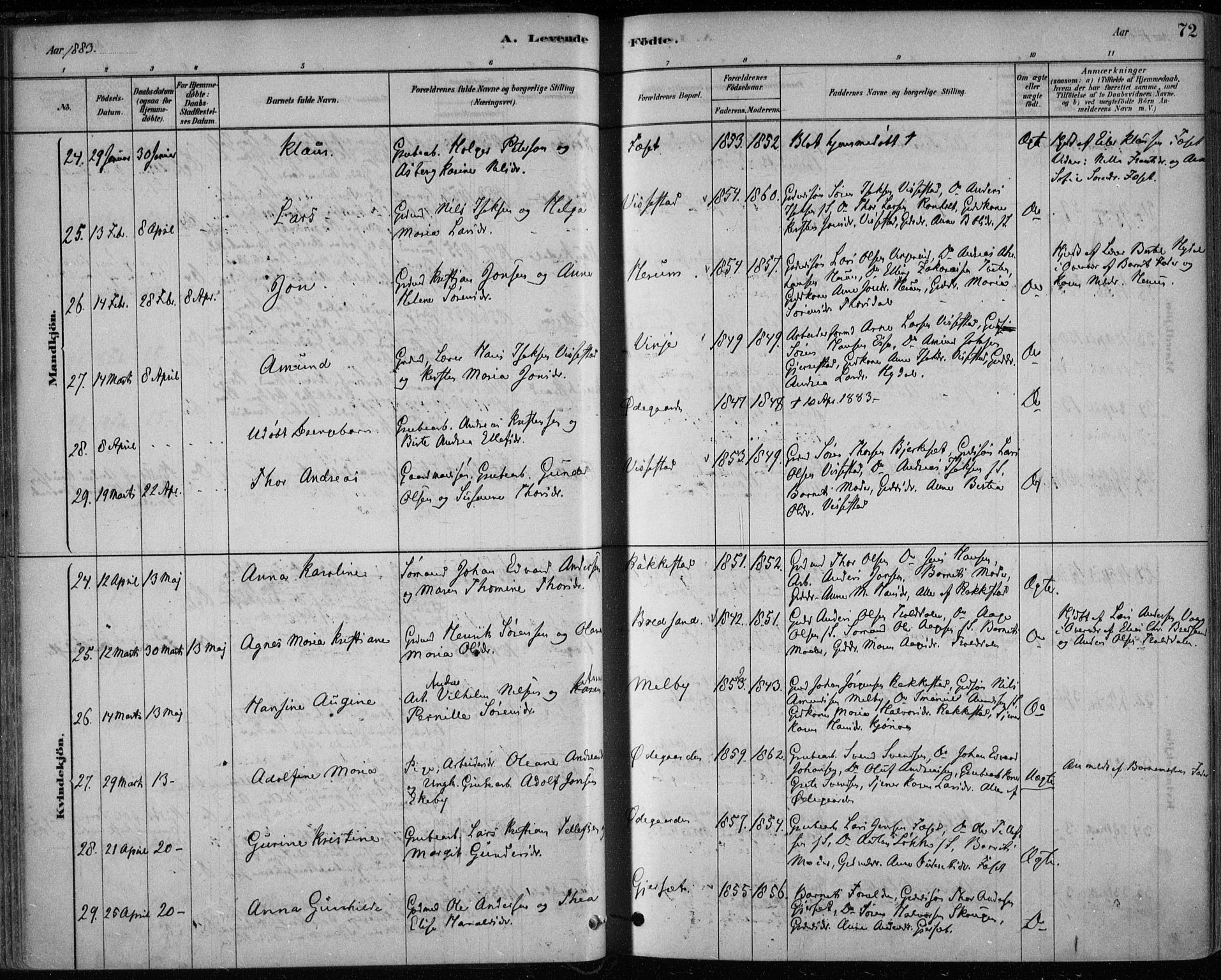 Bamble kirkebøker, AV/SAKO-A-253/F/Fa/L0007: Parish register (official) no. I 7, 1878-1888, p. 72