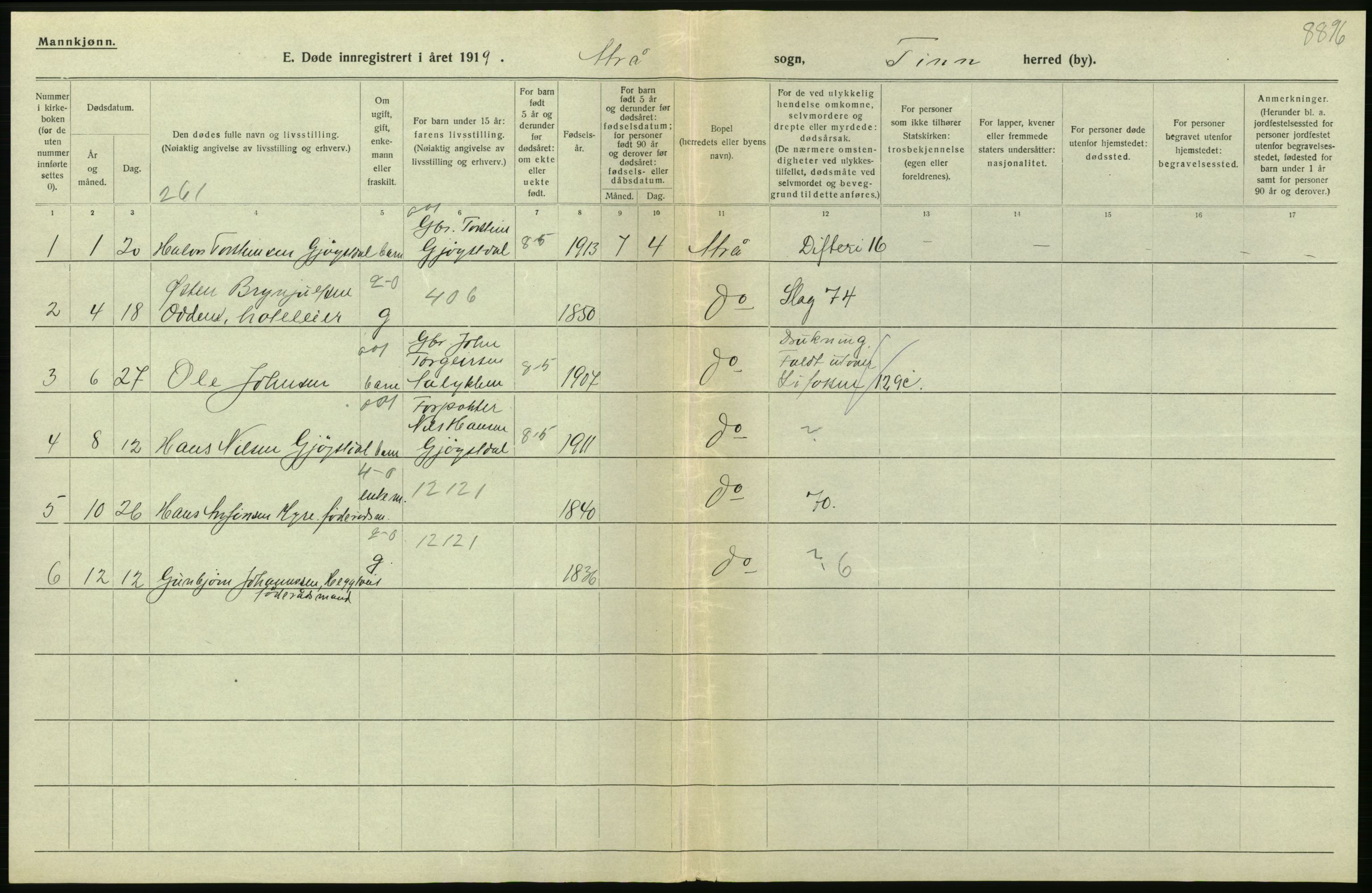 Statistisk sentralbyrå, Sosiodemografiske emner, Befolkning, AV/RA-S-2228/D/Df/Dfb/Dfbi/L0023: Telemark fylke: Døde. Bygder og byer., 1919, p. 114