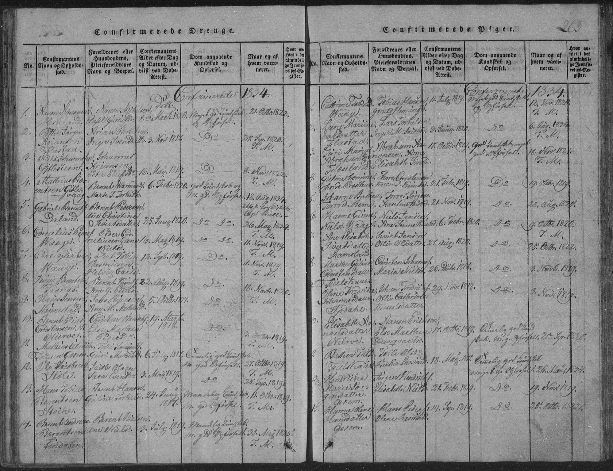 Sør-Audnedal sokneprestkontor, SAK/1111-0039/F/Fb/Fba/L0001: Parish register (copy) no. B 1, 1815-1850, p. 263