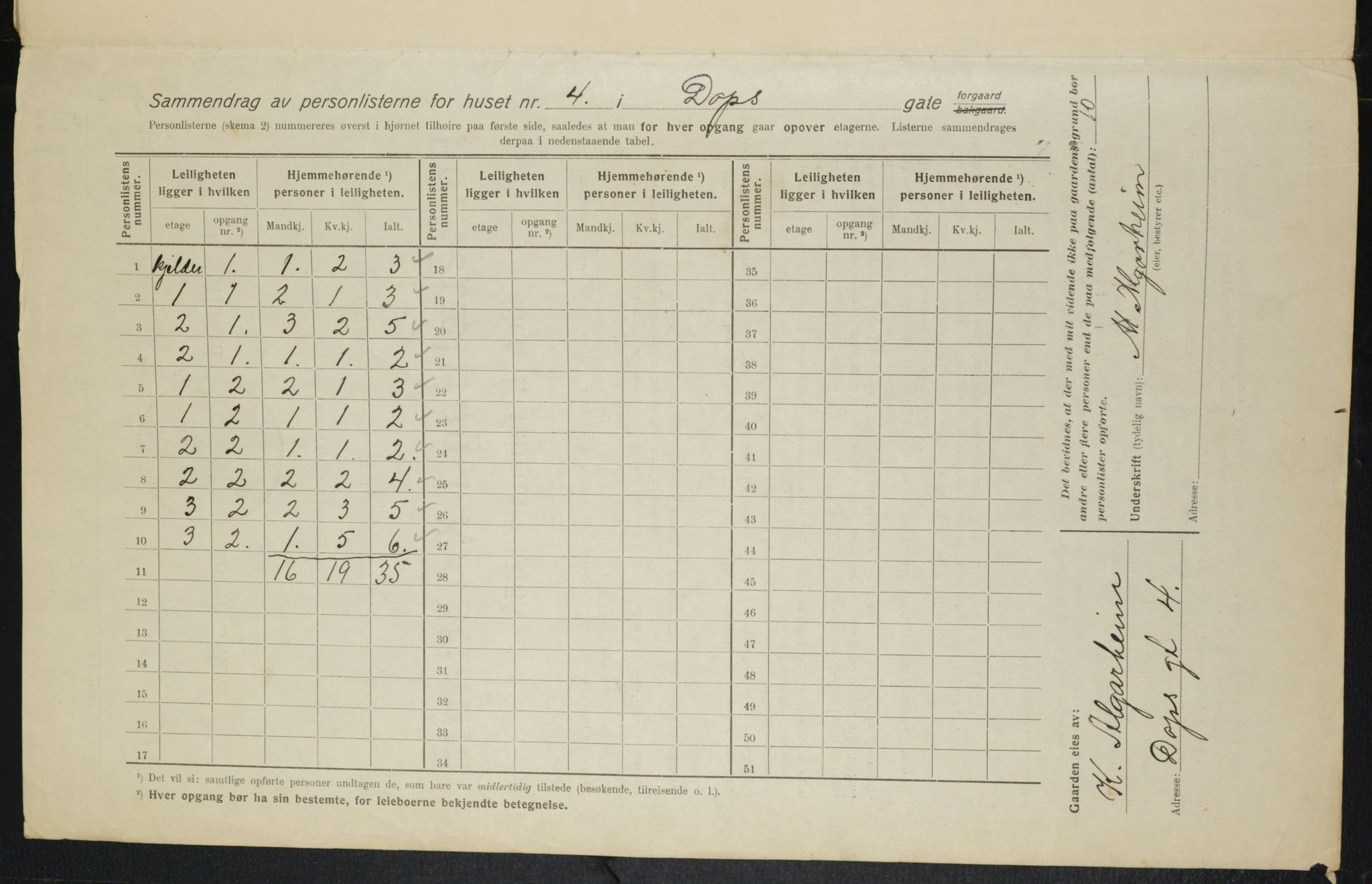 OBA, Municipal Census 1916 for Kristiania, 1916, p. 15932