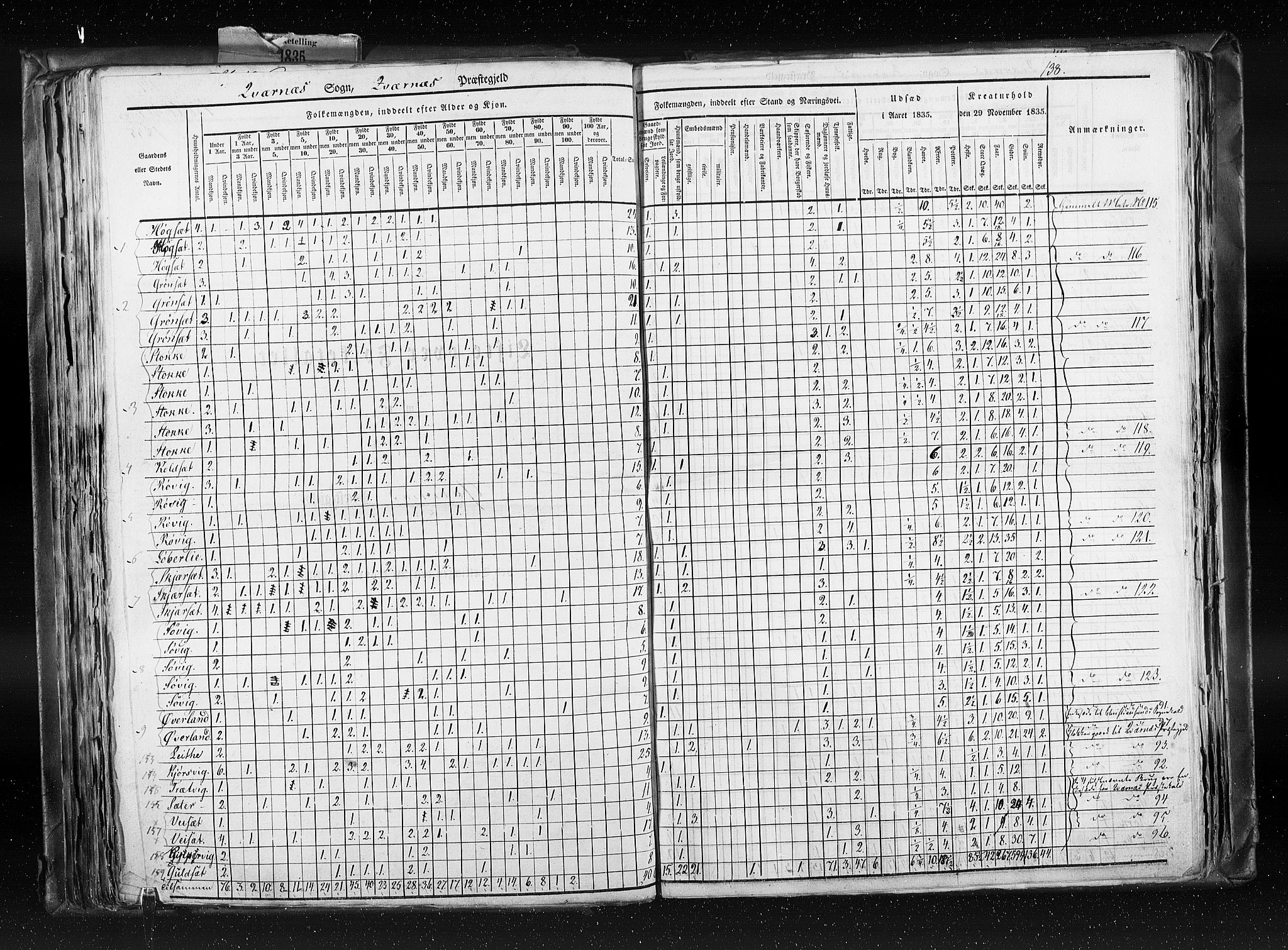 RA, Census 1835, vol. 8: Romsdal amt og Søndre Trondhjem amt, 1835, p. 138