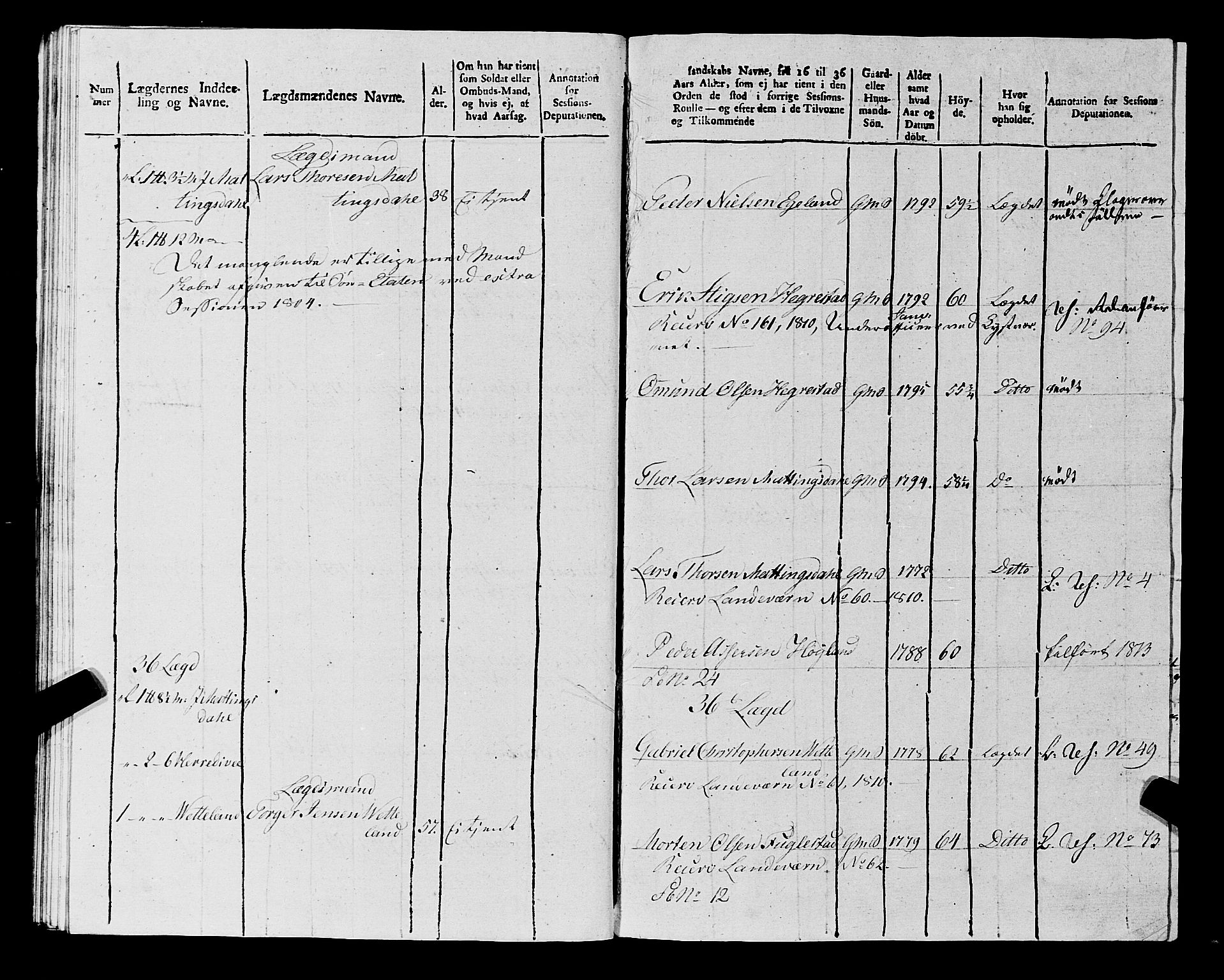 Fylkesmannen i Rogaland, AV/SAST-A-101928/99/3/325/325CA, 1655-1832, p. 10648