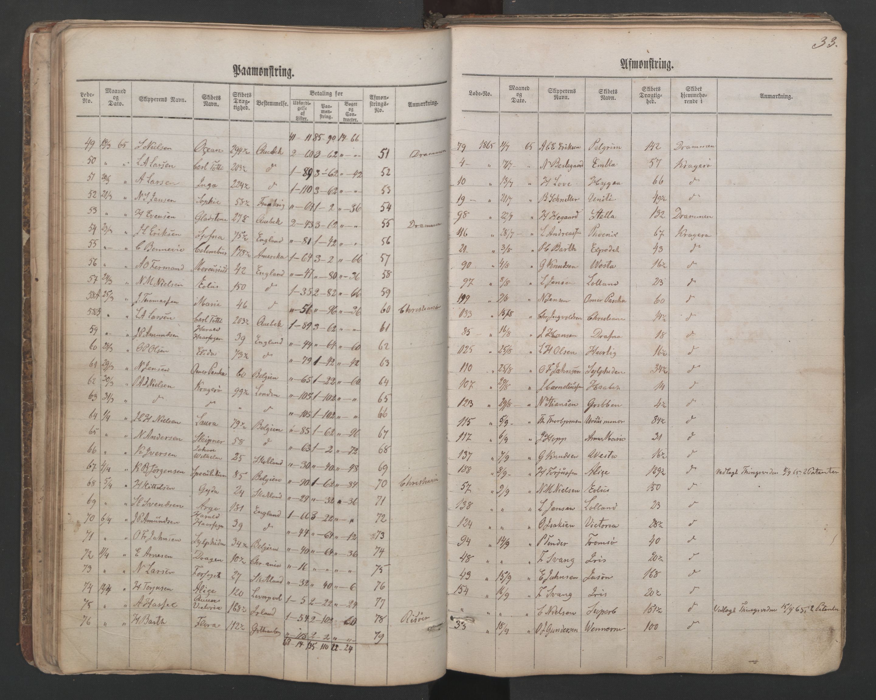 Kragerø innrulleringskontor, AV/SAKO-A-830/H/Ha/L0001: Mønstringsjournal, 1860-1884, p. 33