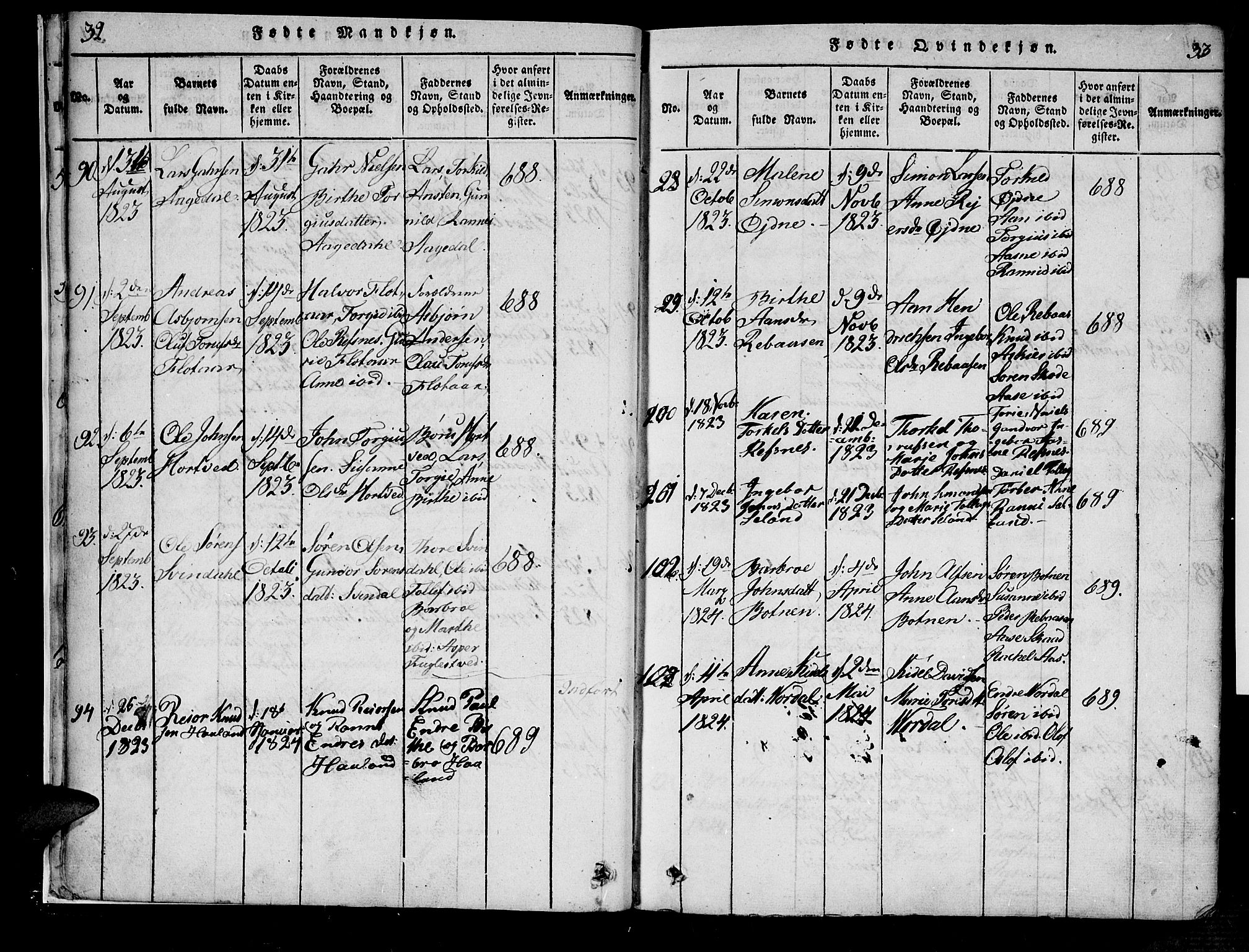 Bjelland sokneprestkontor, SAK/1111-0005/F/Fa/Fac/L0001: Parish register (official) no. A 1, 1815-1866, p. 32-33