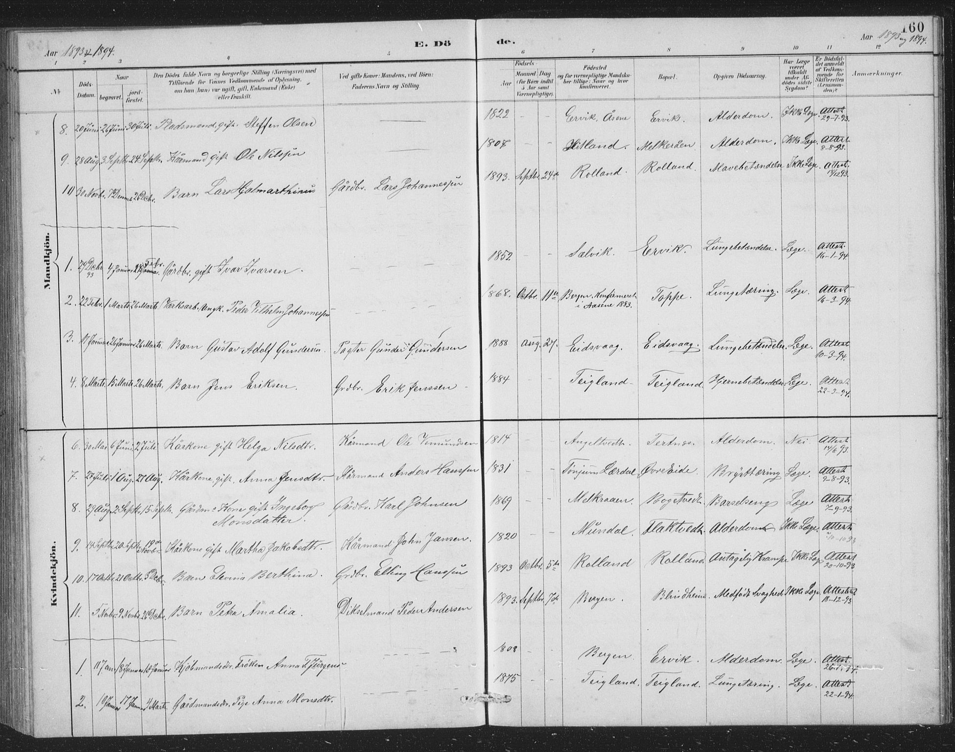 Åsane sokneprestembete, SAB/A-79401/H/Hab: Parish register (copy) no. A 2, 1885-1898, p. 160