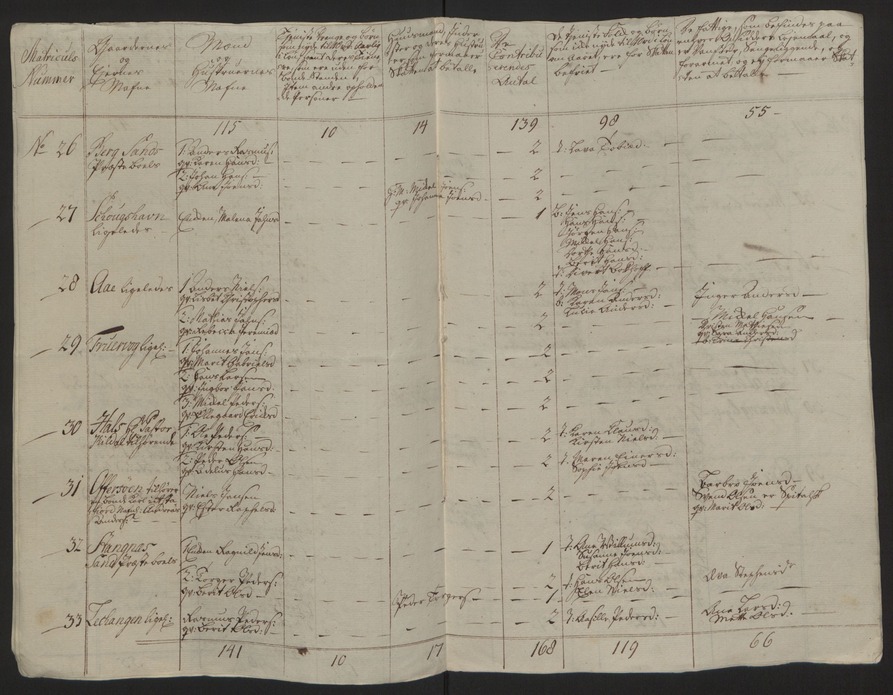 Rentekammeret inntil 1814, Reviderte regnskaper, Fogderegnskap, RA/EA-4092/R68/L4845: Ekstraskatten Senja og Troms, 1762-1765, p. 511