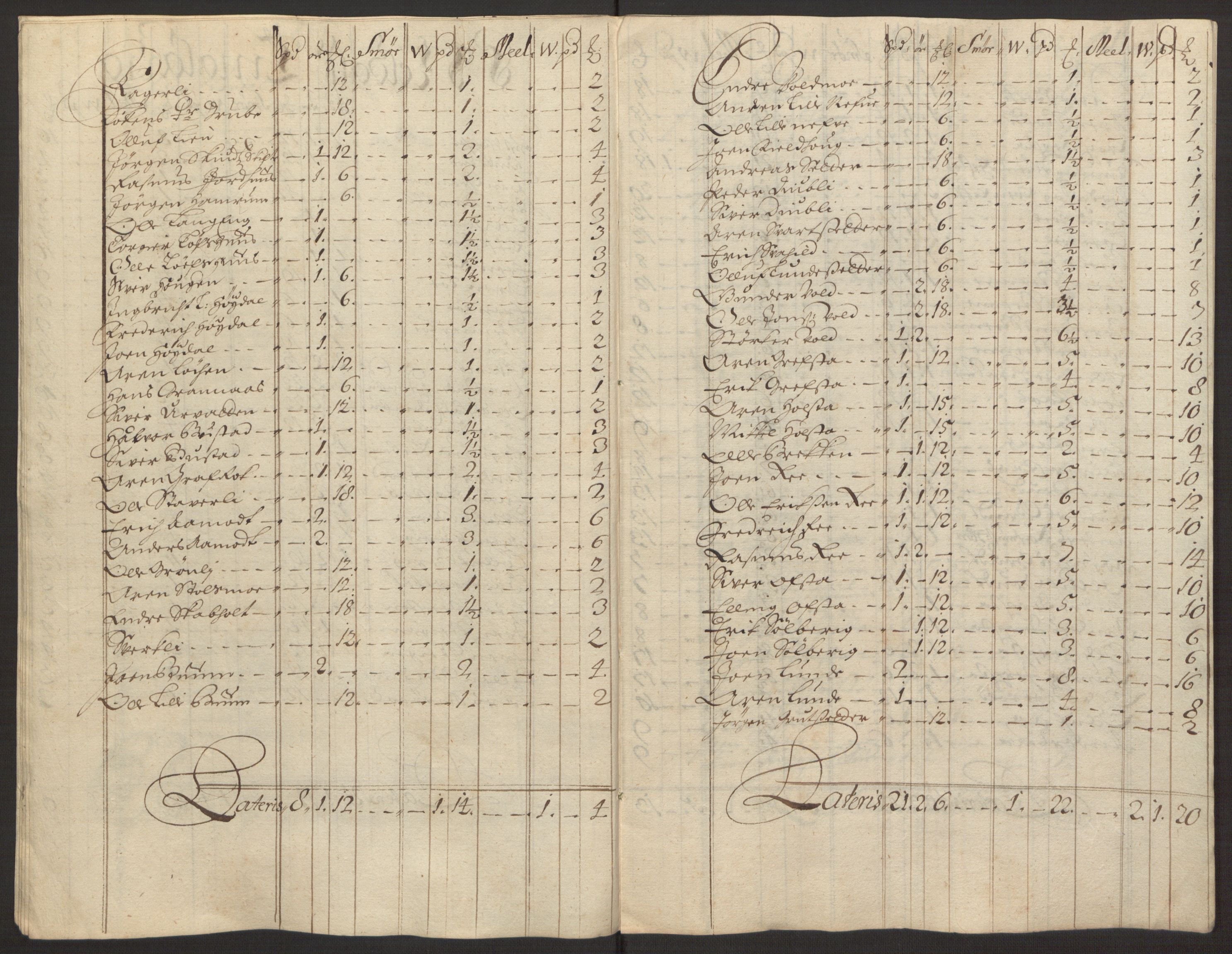 Rentekammeret inntil 1814, Reviderte regnskaper, Fogderegnskap, RA/EA-4092/R58/L3937: Fogderegnskap Orkdal, 1691-1692, p. 119