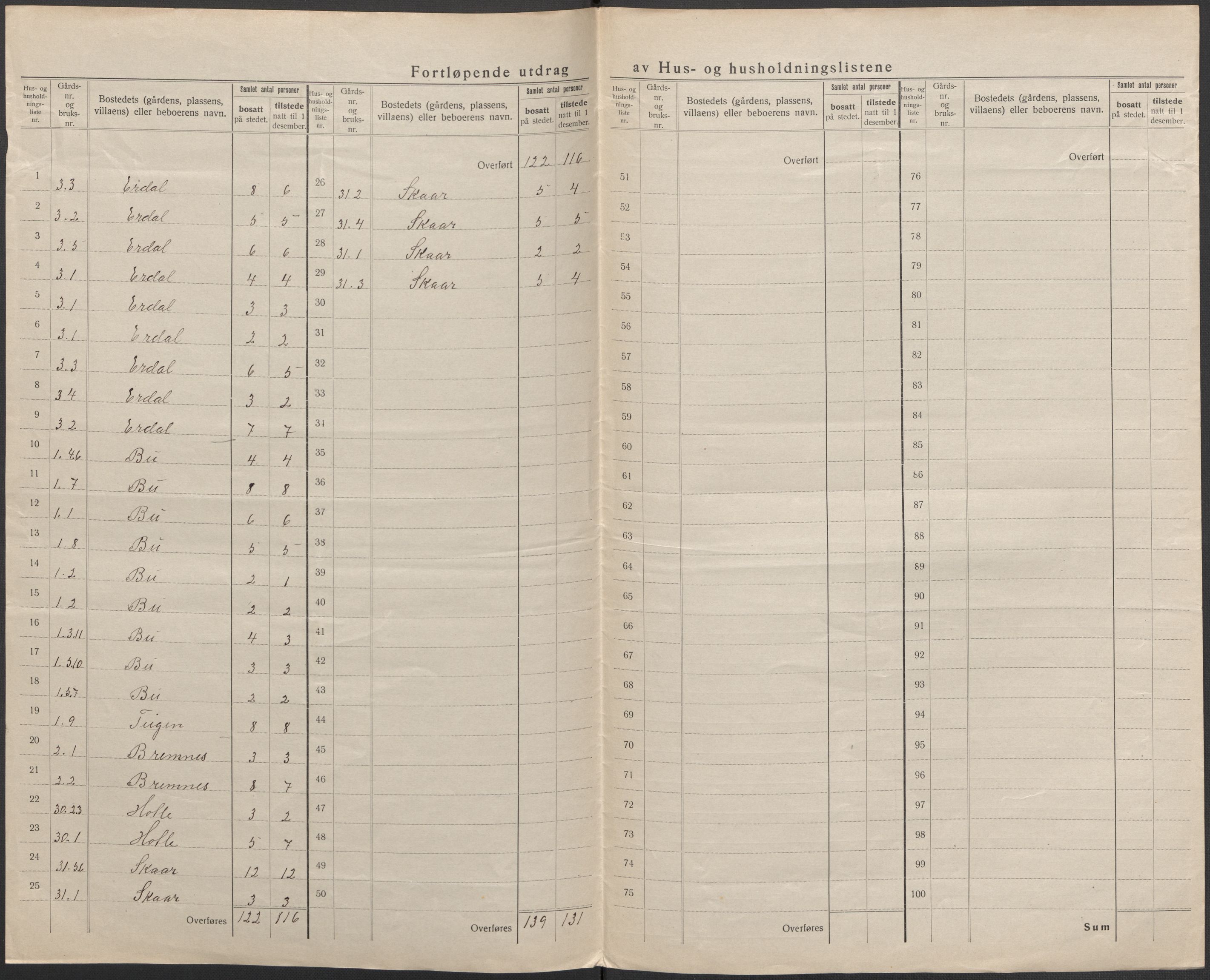 SAB, 1920 census for Eidfjord, 1920, p. 6