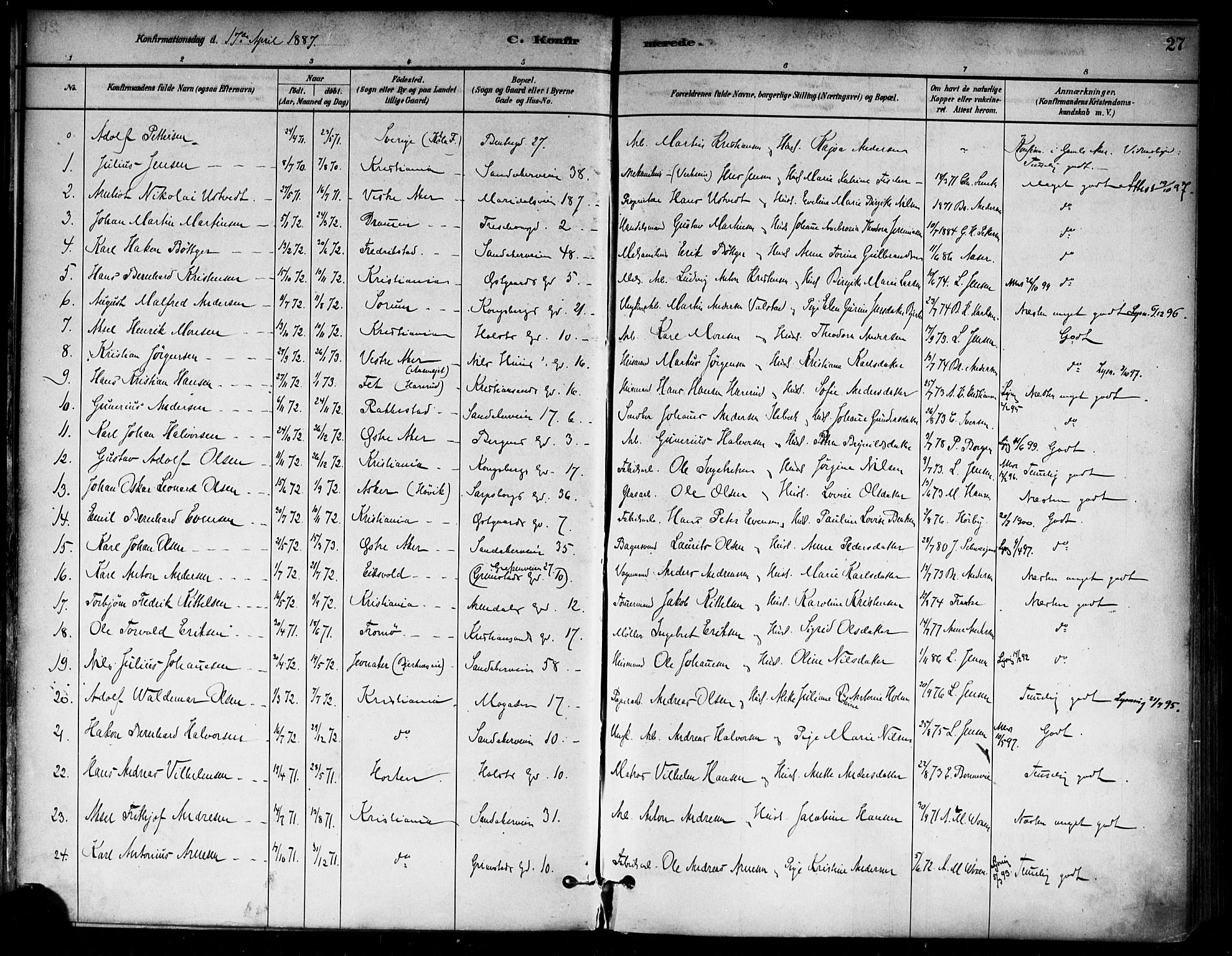 Sagene prestekontor Kirkebøker, SAO/A-10796/F/L0002: Parish register (official) no. 2, 1880-1897, p. 27