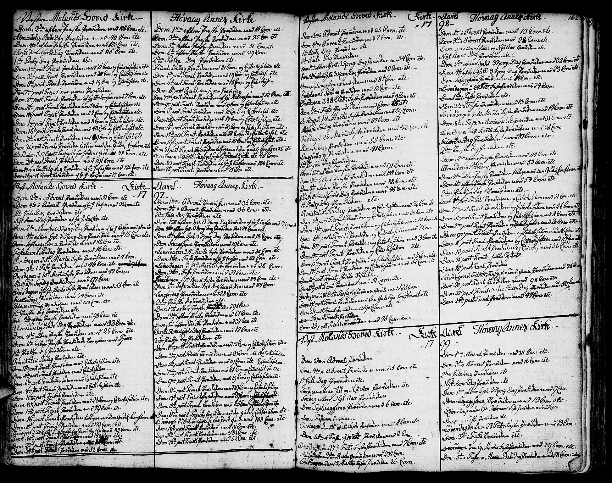 Vestre Moland sokneprestkontor, SAK/1111-0046/F/Fa/Fab/L0002: Parish register (official) no. A 2, 1760-1816, p. 162