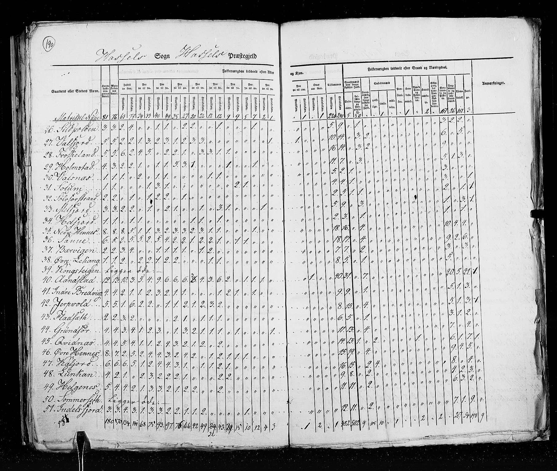 RA, Census 1825, vol. 18: Nordland amt, 1825, p. 190