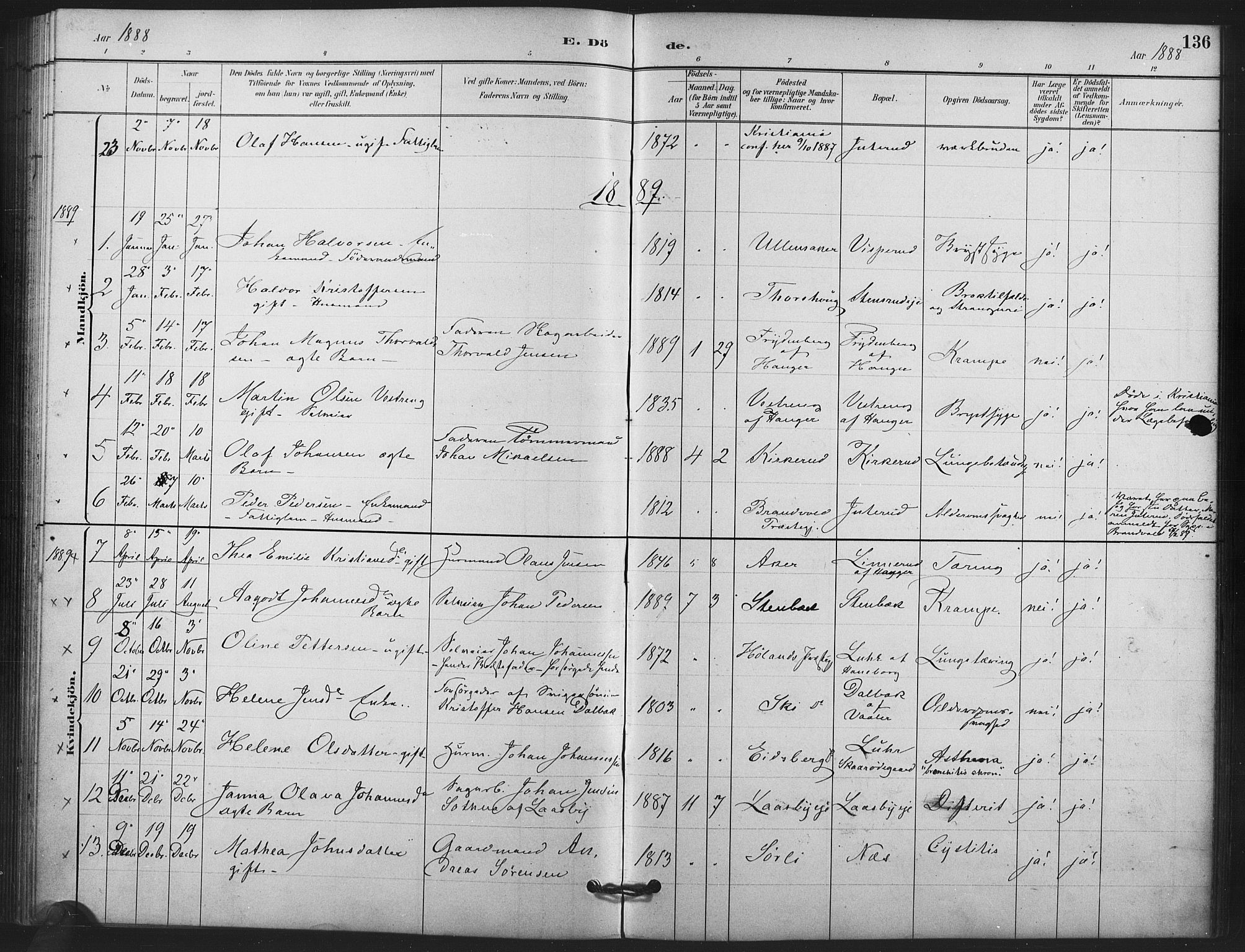 Skedsmo prestekontor Kirkebøker, SAO/A-10033a/F/Fb/L0001: Parish register (official) no. II 1, 1883-1901, p. 136