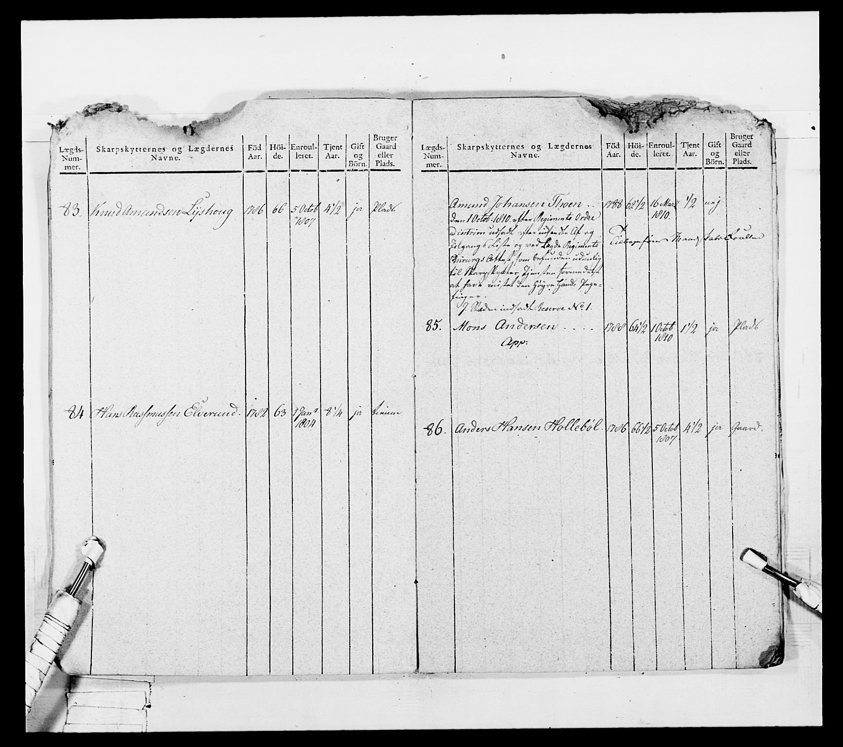 Generalitets- og kommissariatskollegiet, Det kongelige norske kommissariatskollegium, AV/RA-EA-5420/E/Eh/L0050: Akershusiske skarpskytterregiment, 1812, p. 243