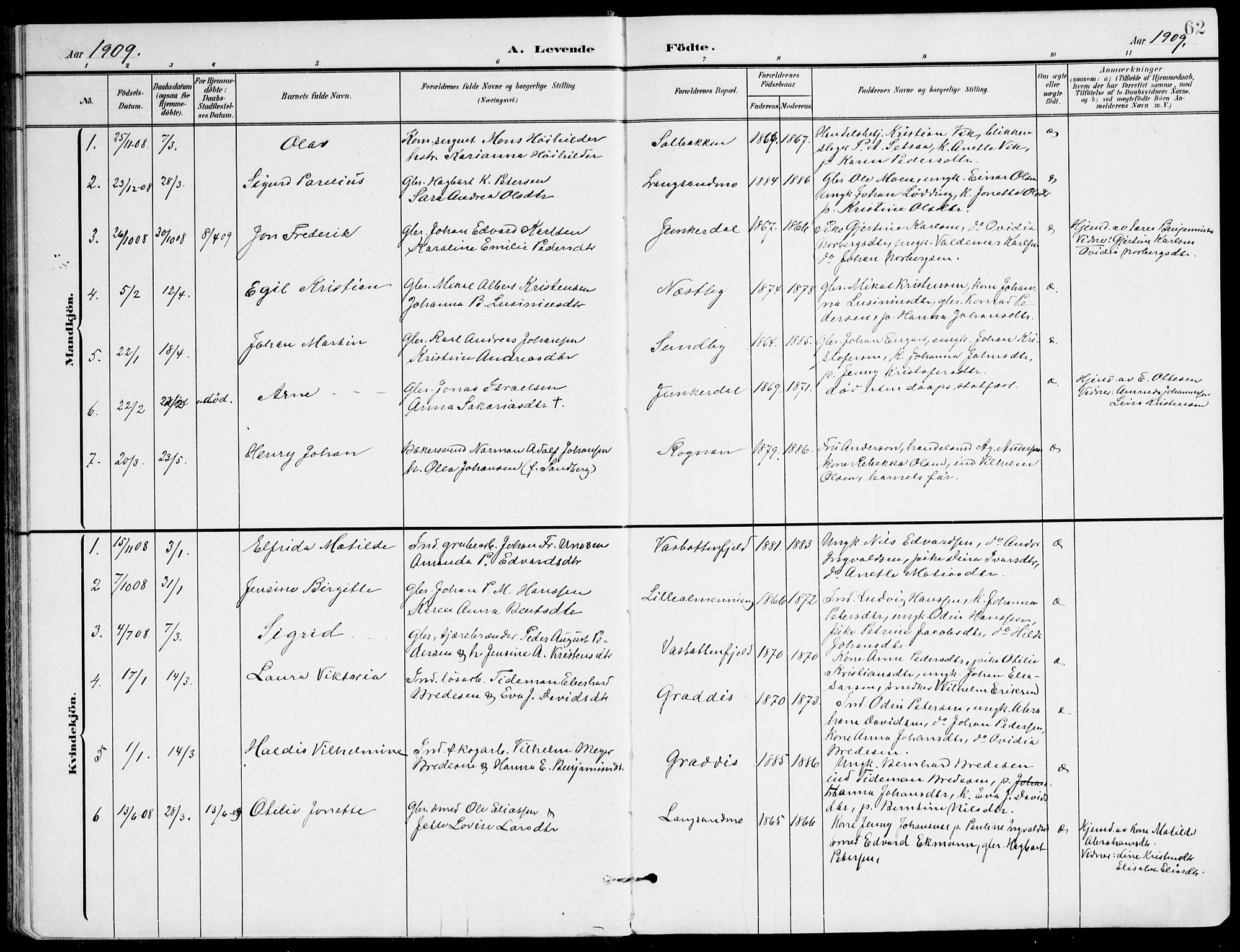 Ministerialprotokoller, klokkerbøker og fødselsregistre - Nordland, AV/SAT-A-1459/847/L0672: Parish register (official) no. 847A12, 1902-1919, p. 62