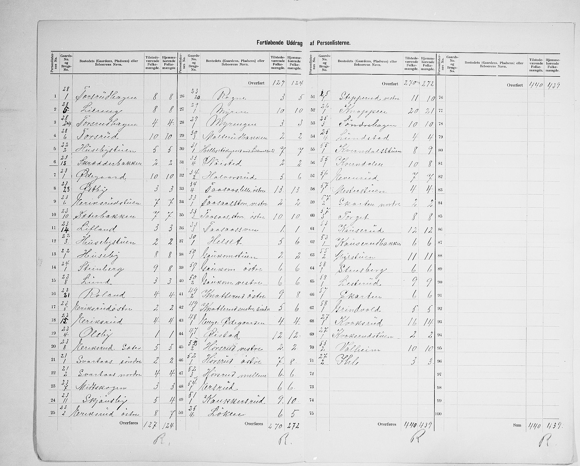 SAH, 1900 census for Vestre Toten, 1900, p. 26