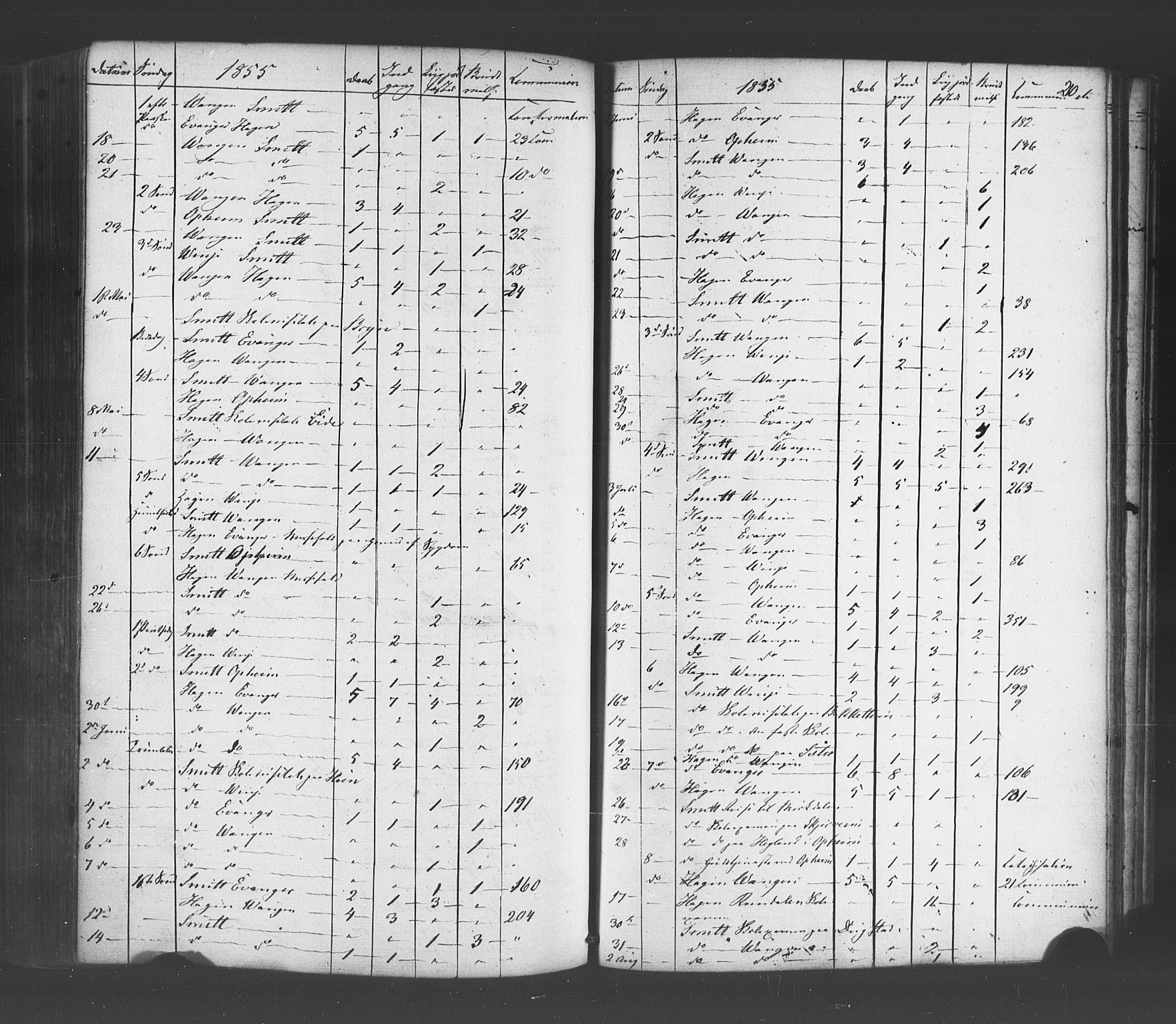 Voss sokneprestembete, SAB/A-79001/H/Haa: Parish register (official) no. A 19, 1851-1886, p. 210