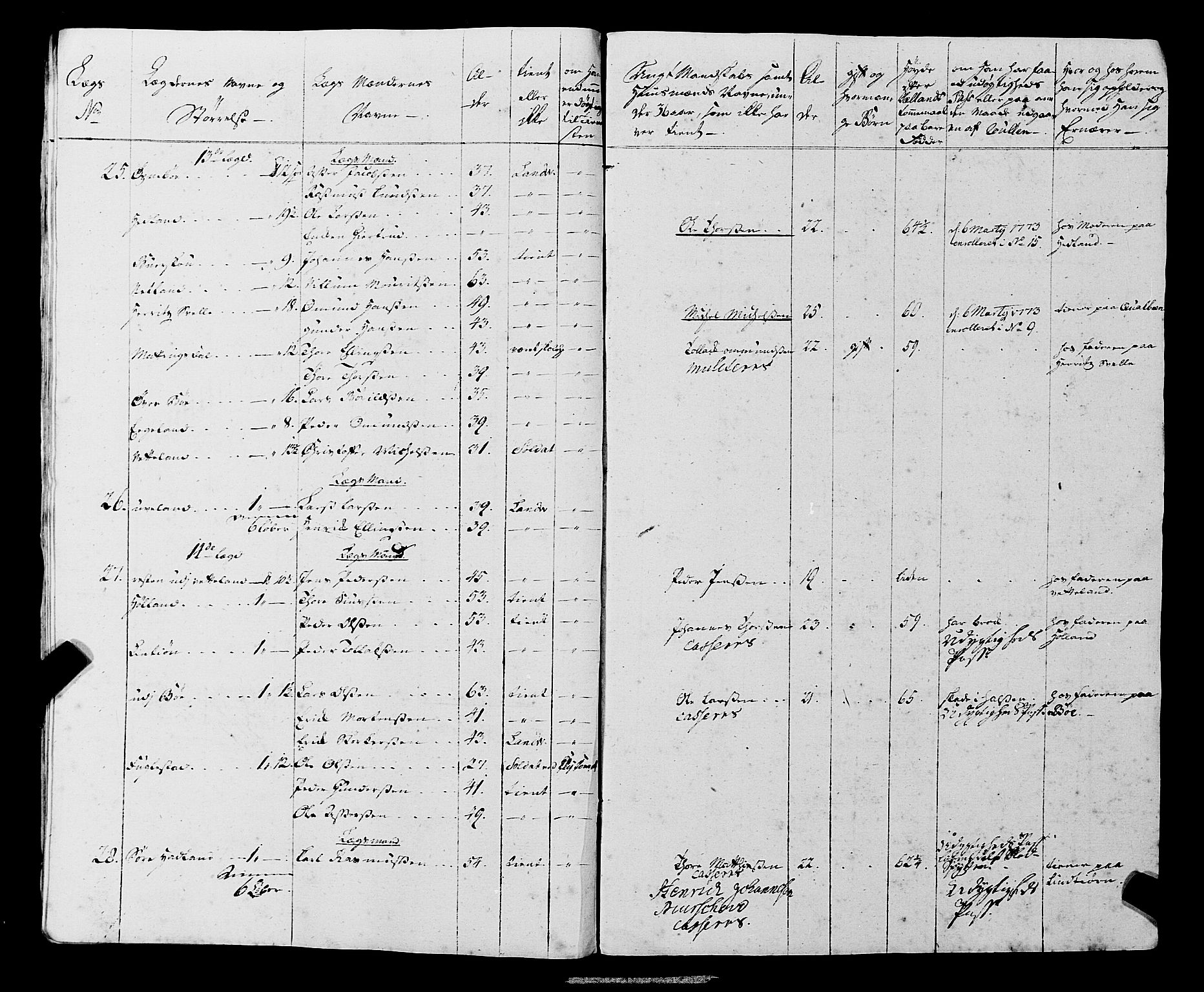 Fylkesmannen i Rogaland, AV/SAST-A-101928/99/3/325/325CA, 1655-1832, p. 5567