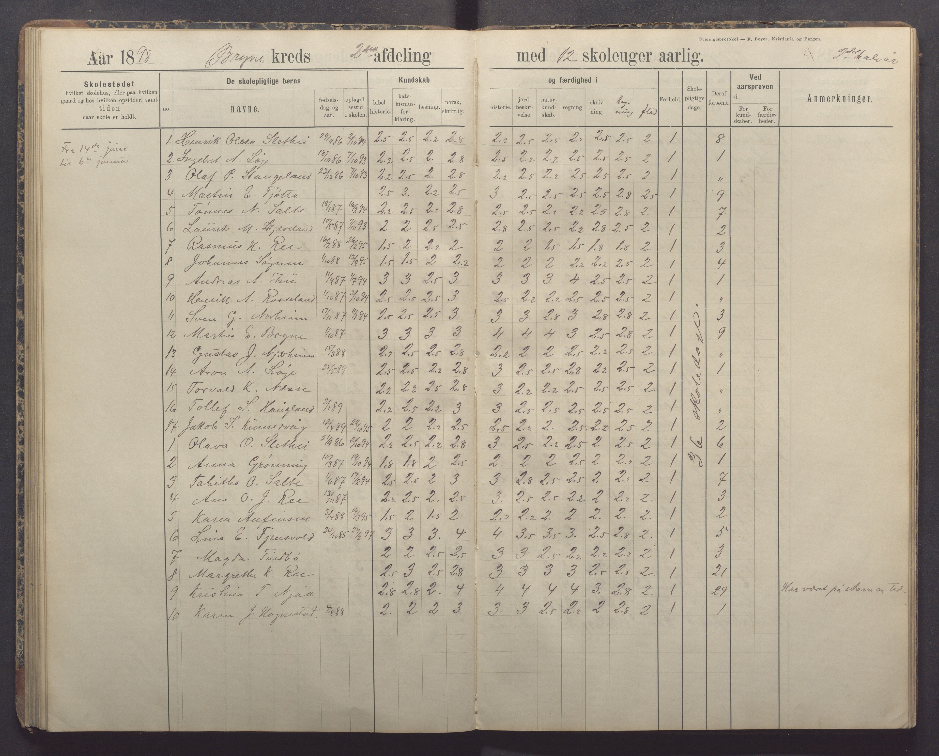 Time kommune - Bryne skule, IKAR/K-100797/H/L0001: Skoleprotokoll/Dagbok, 1891-1902, p. 65