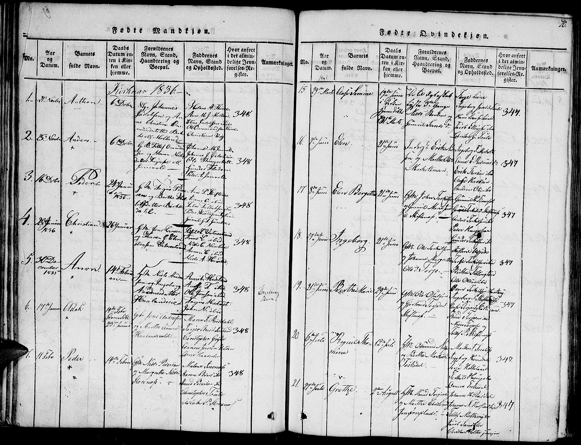 Hommedal sokneprestkontor, SAK/1111-0023/F/Fa/Fab/L0003: Parish register (official) no. A 3, 1815-1848, p. 70