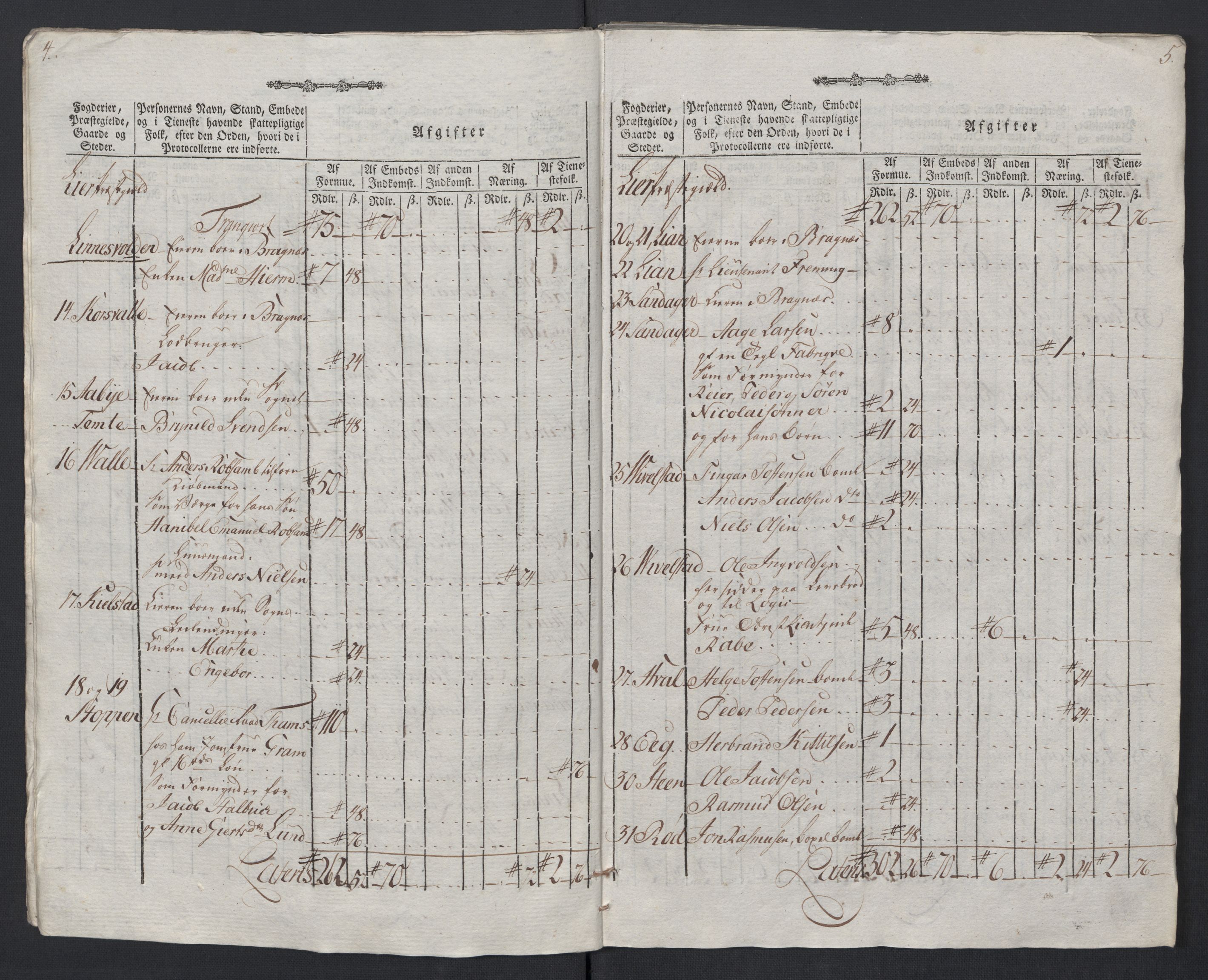 Rentekammeret inntil 1814, Reviderte regnskaper, Mindre regnskaper, AV/RA-EA-4068/Rf/Rfe/L0004: Bragernes. Buskerud fogderi, 1789, p. 165