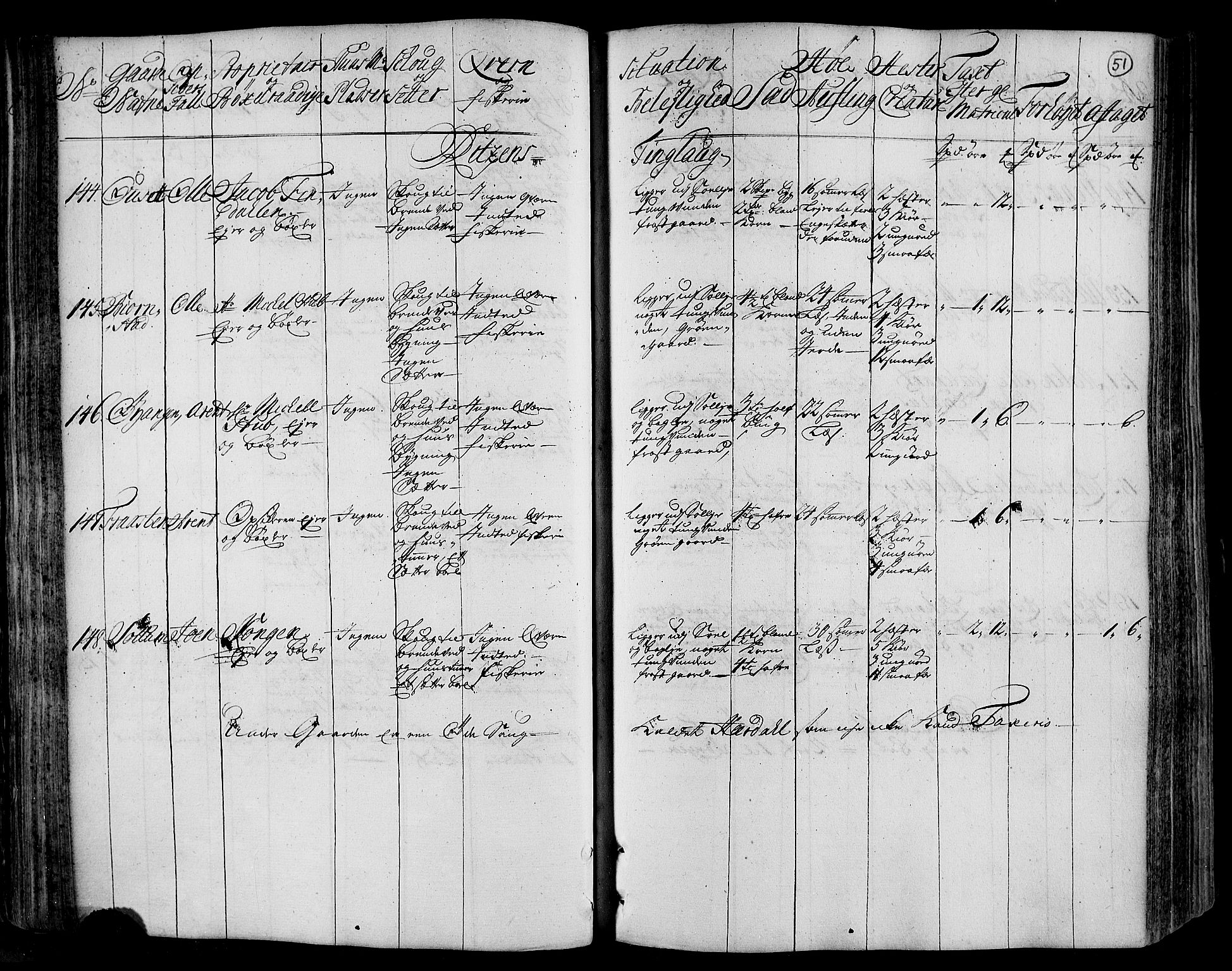 Rentekammeret inntil 1814, Realistisk ordnet avdeling, AV/RA-EA-4070/N/Nb/Nbf/L0162: Fosen eksaminasjonsprotokoll, 1723, p. 51