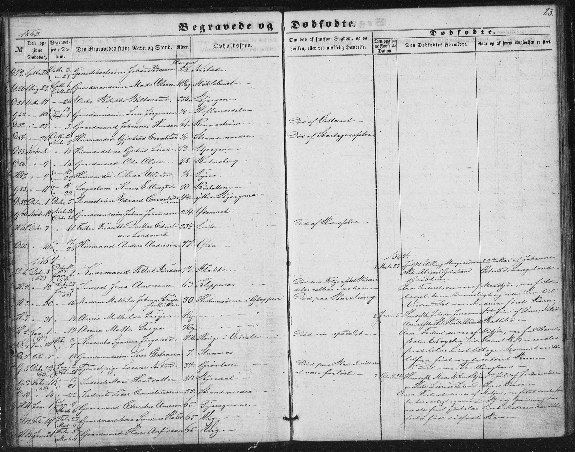 Fjaler sokneprestembete, AV/SAB-A-79801/H/Haa/Haaa/L0012: Parish register (official) no. A 12, 1854-1887, p. 23