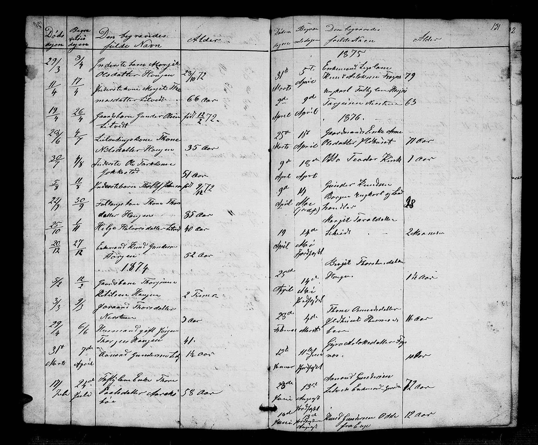 Bygland sokneprestkontor, AV/SAK-1111-0006/F/Fb/Fbc/L0001: Parish register (copy) no. B 1, 1848-1894, p. 131