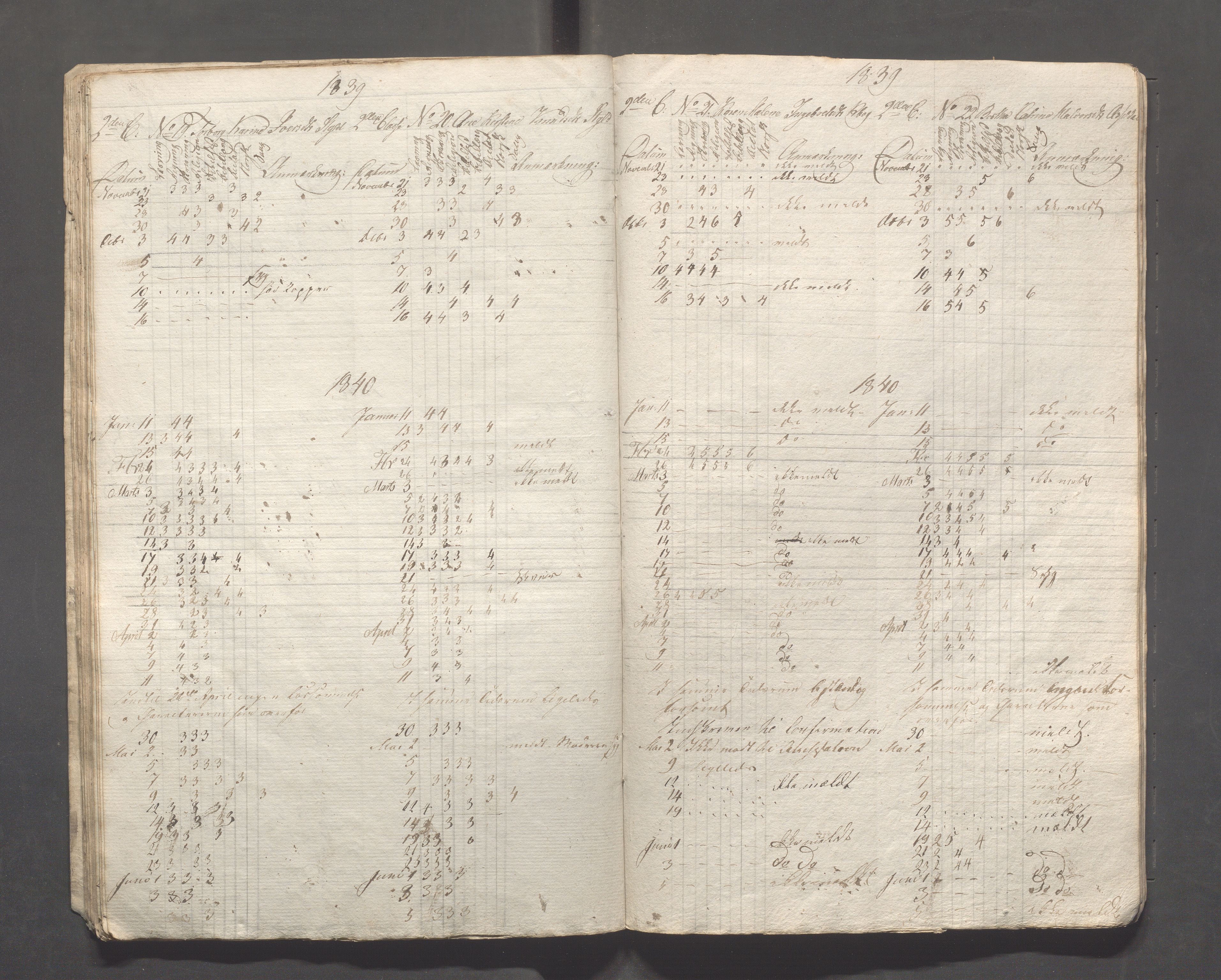 Kopervik Kommune - Kopervik skole, IKAR/K-102472/H/L0004: Skoleprotokoll, 1839-1840, p. 25