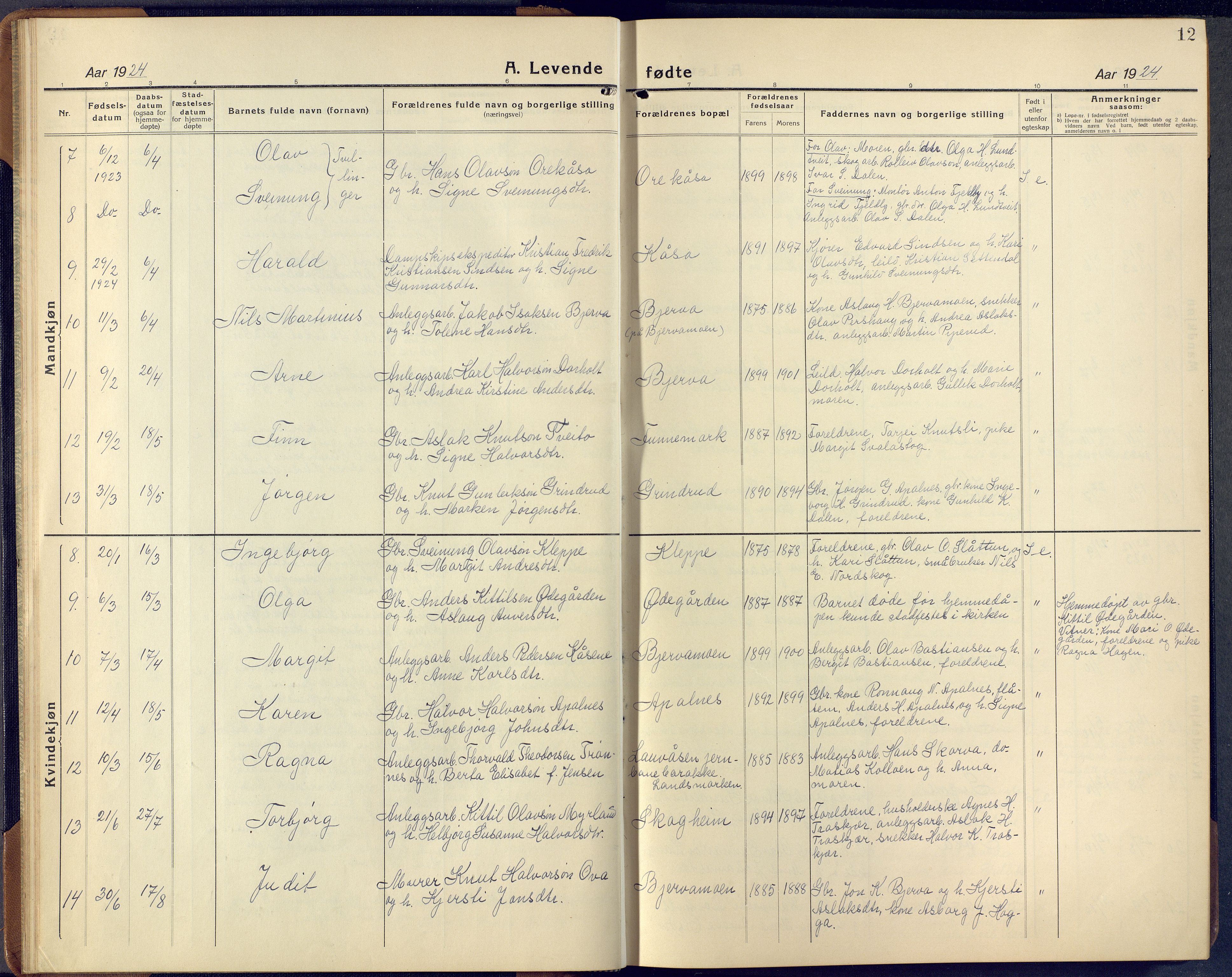 Lunde kirkebøker, SAKO/A-282/F/Fa/L0006: Parish register (official) no. I 6, 1922-1940, p. 12