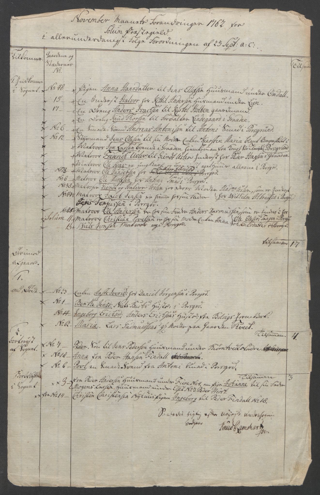 Rentekammeret inntil 1814, Reviderte regnskaper, Fogderegnskap, AV/RA-EA-4092/R37/L2239: Ekstraskatten Nedre Telemark og Bamble, 1762-1763, p. 39