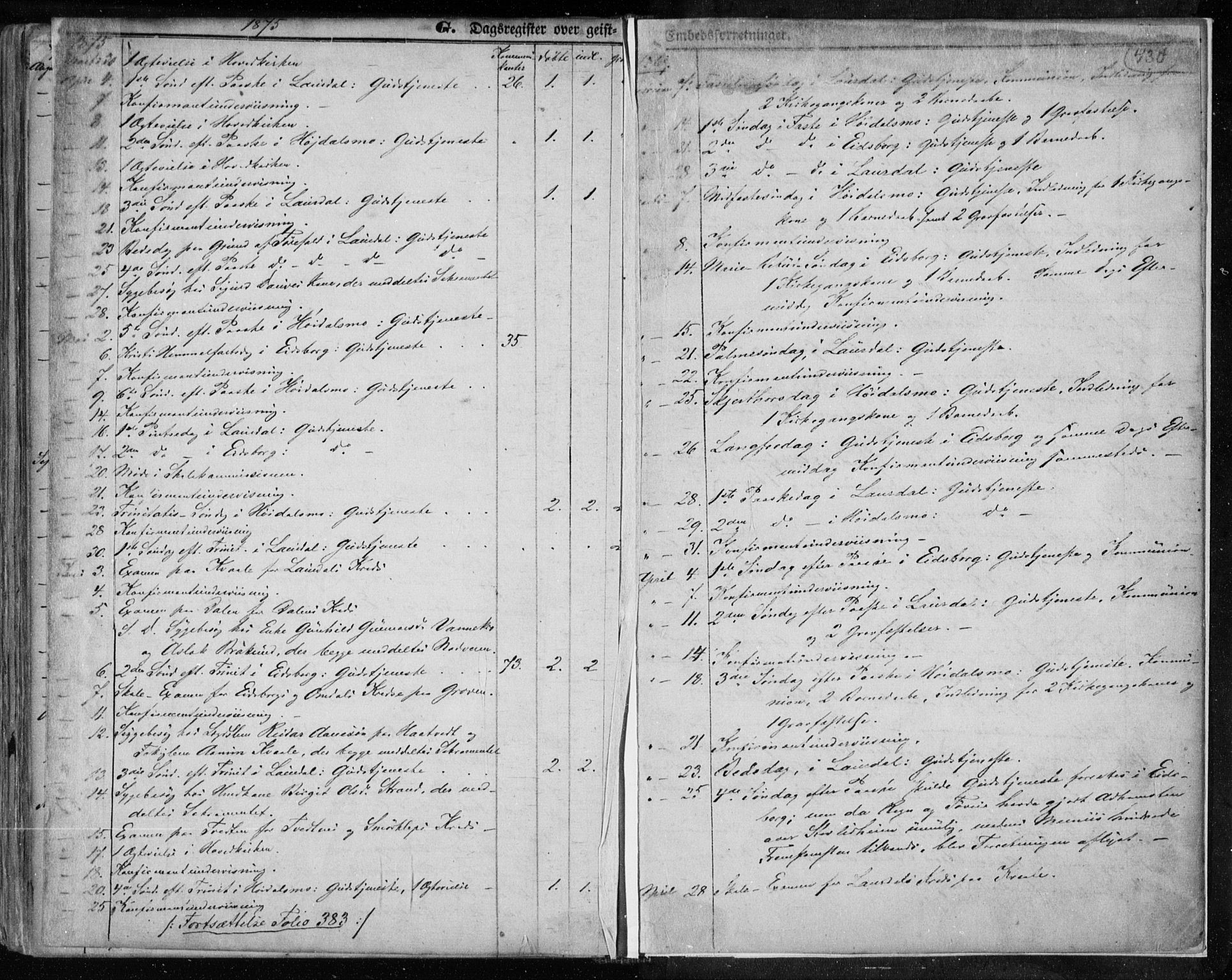 Lårdal kirkebøker, SAKO/A-284/F/Fa/L0006: Parish register (official) no. I 6, 1861-1886, p. 430