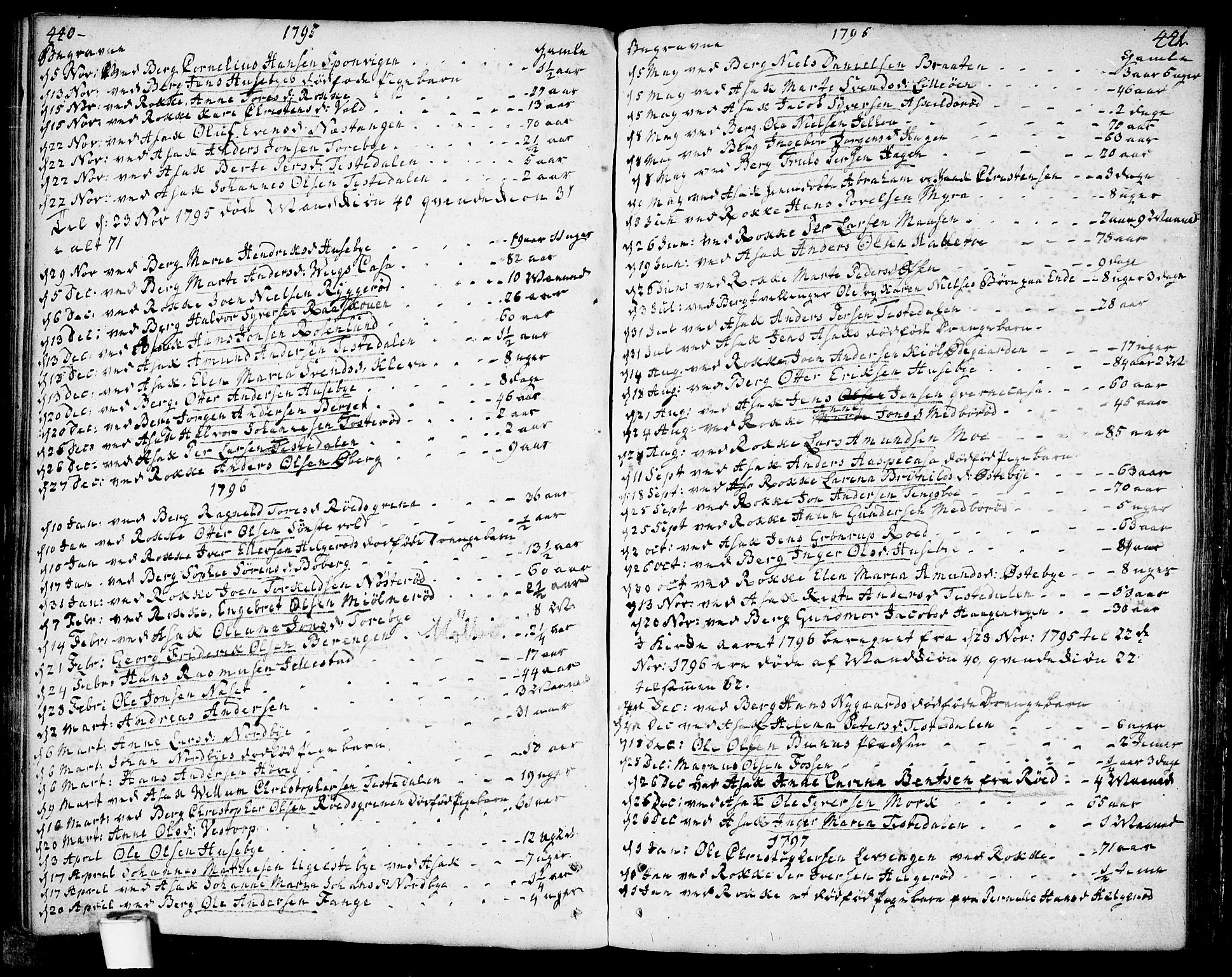 Berg prestekontor Kirkebøker, SAO/A-10902/F/Fa/L0001: Parish register (official) no. I 1, 1770-1814, p. 440-441