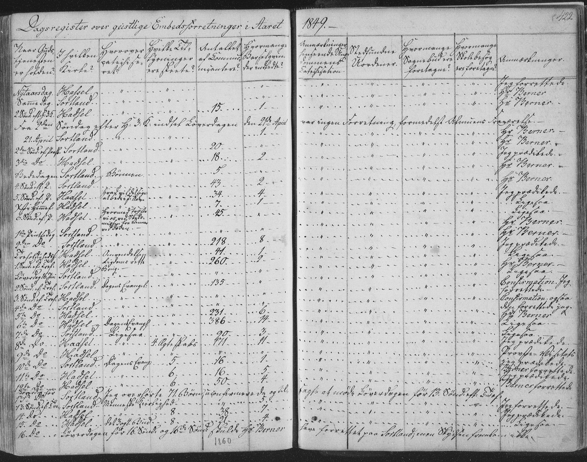 Ministerialprotokoller, klokkerbøker og fødselsregistre - Nordland, AV/SAT-A-1459/888/L1241: Parish register (official) no. 888A07, 1849-1869, p. 422