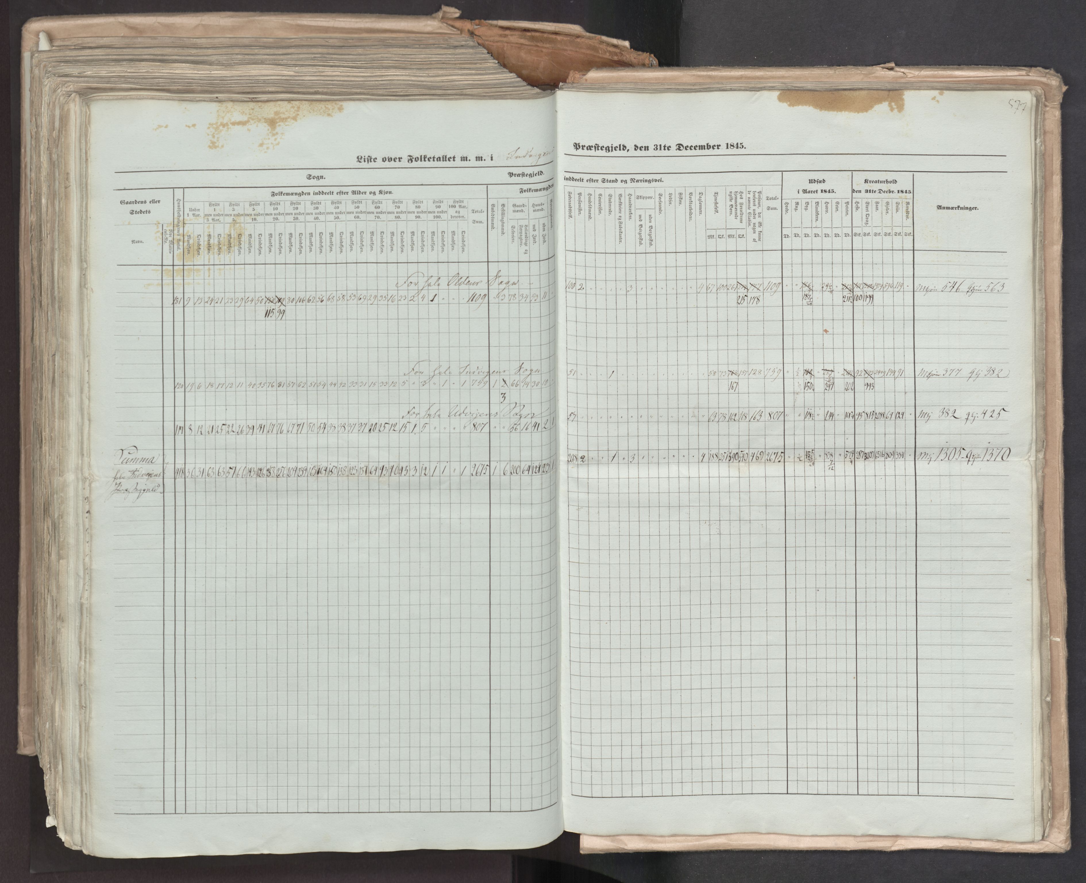 RA, Census 1845, vol. 7: Søndre Bergenhus amt og Nordre Bergenhus amt, 1845, p. 577