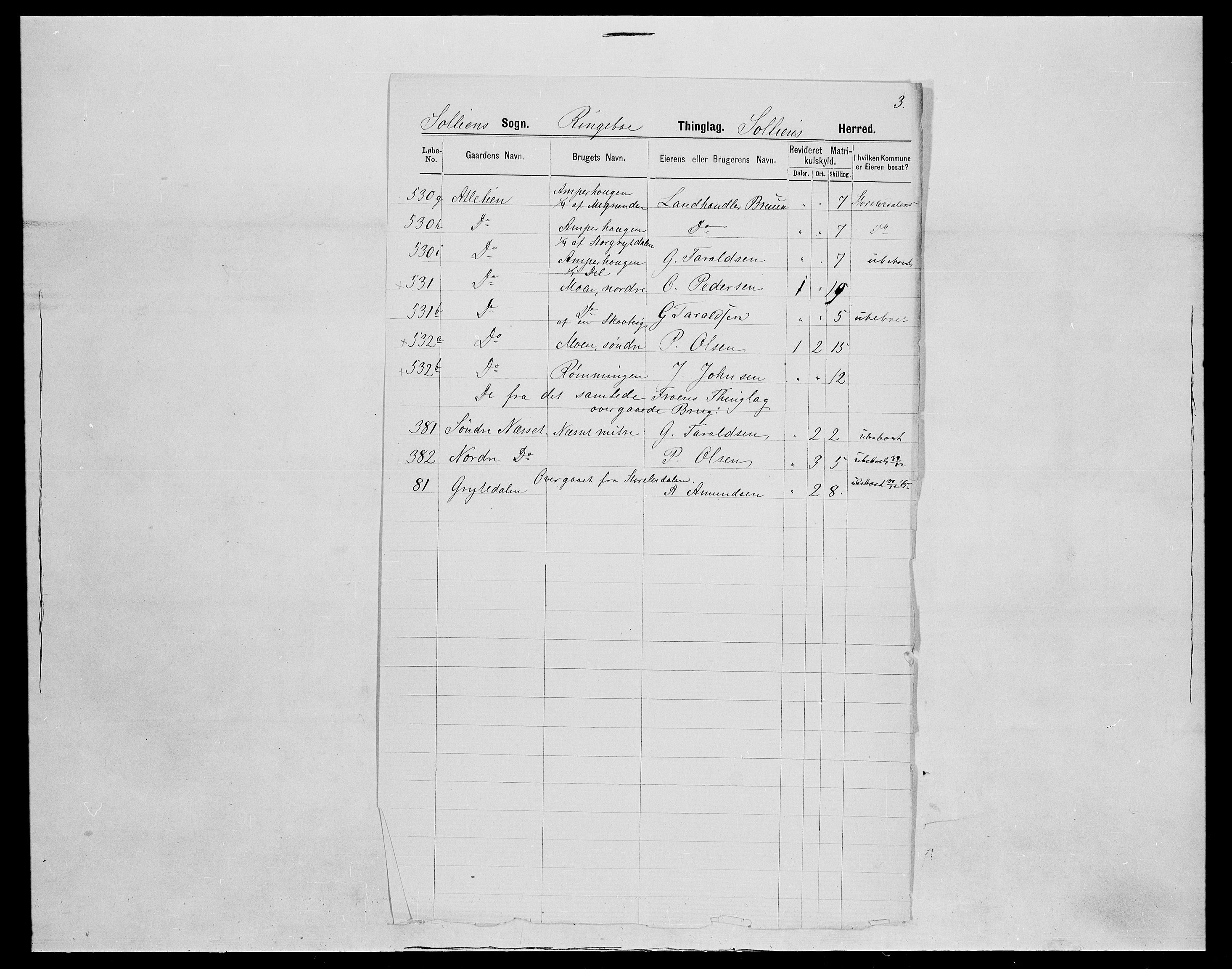 SAH, 1875 census for 0431P Sollia, 1875, p. 19