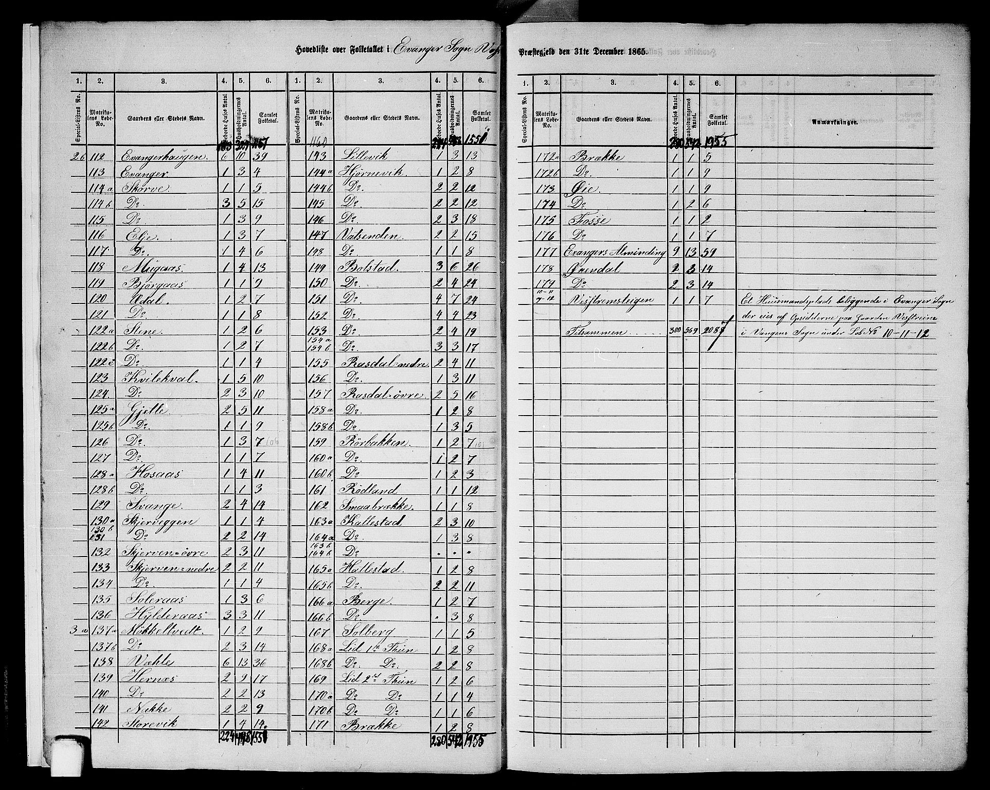 RA, 1865 census for Voss, 1865, p. 234