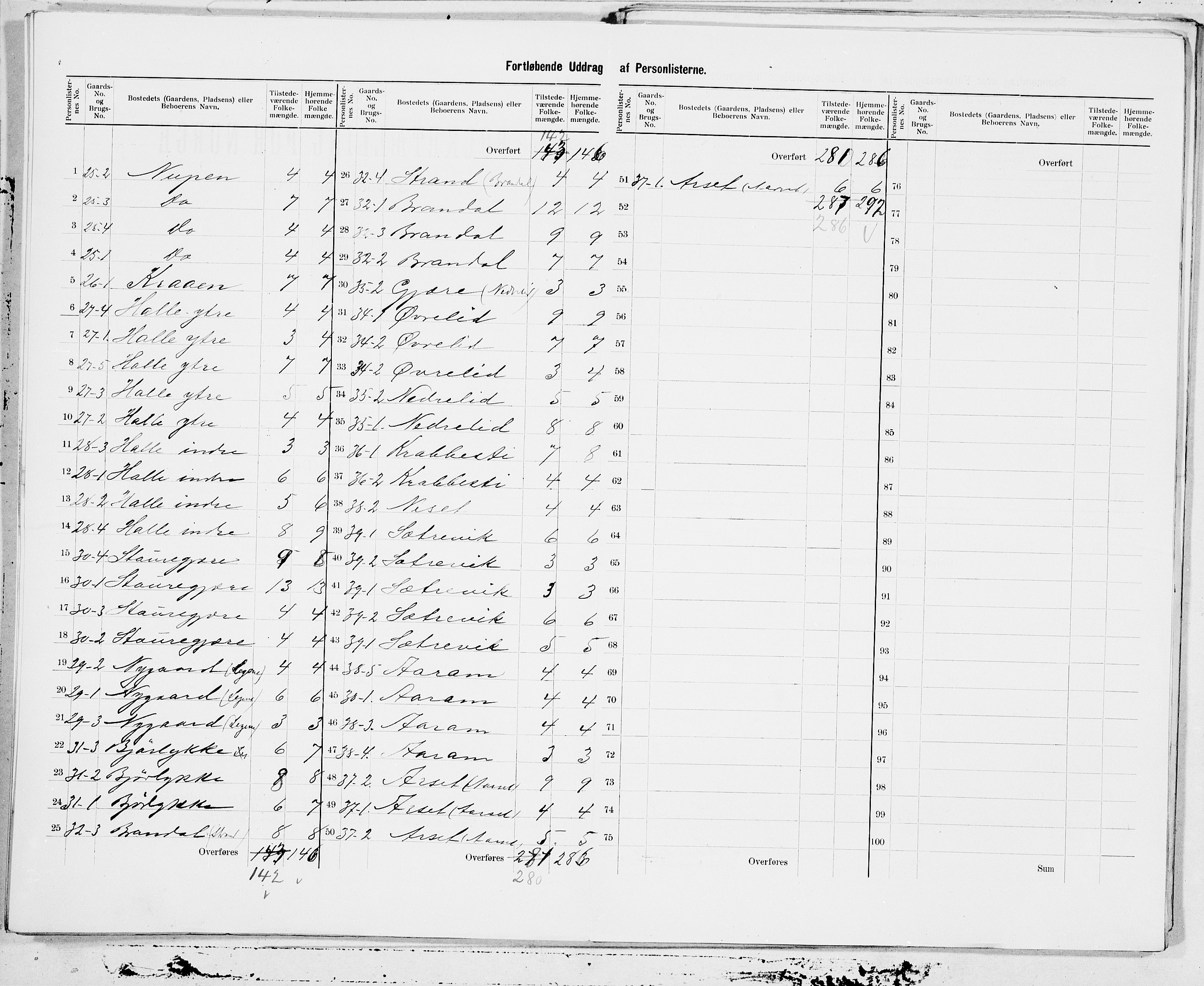 SAT, 1900 census for Sande, 1900, p. 7