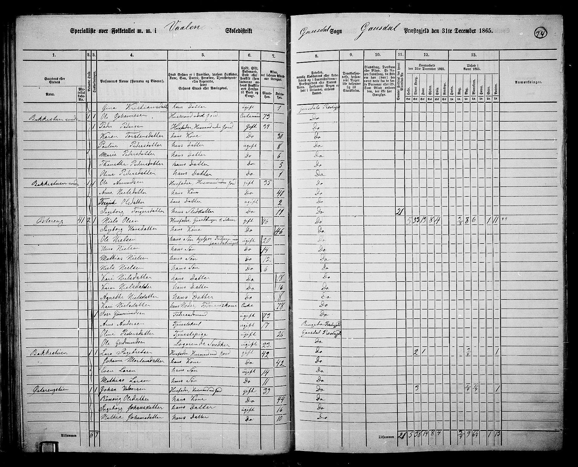 RA, 1865 census for Gausdal, 1865, p. 63