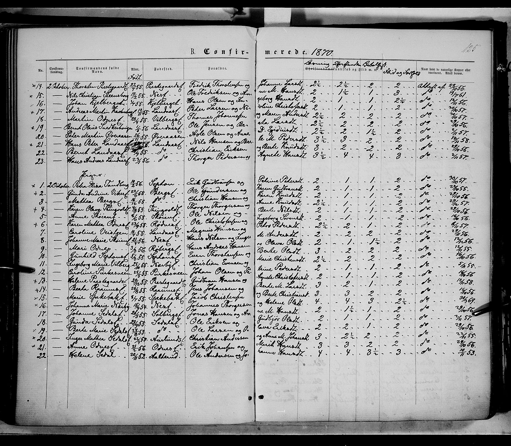 Søndre Land prestekontor, AV/SAH-PREST-122/K/L0001: Parish register (official) no. 1, 1860-1877, p. 125