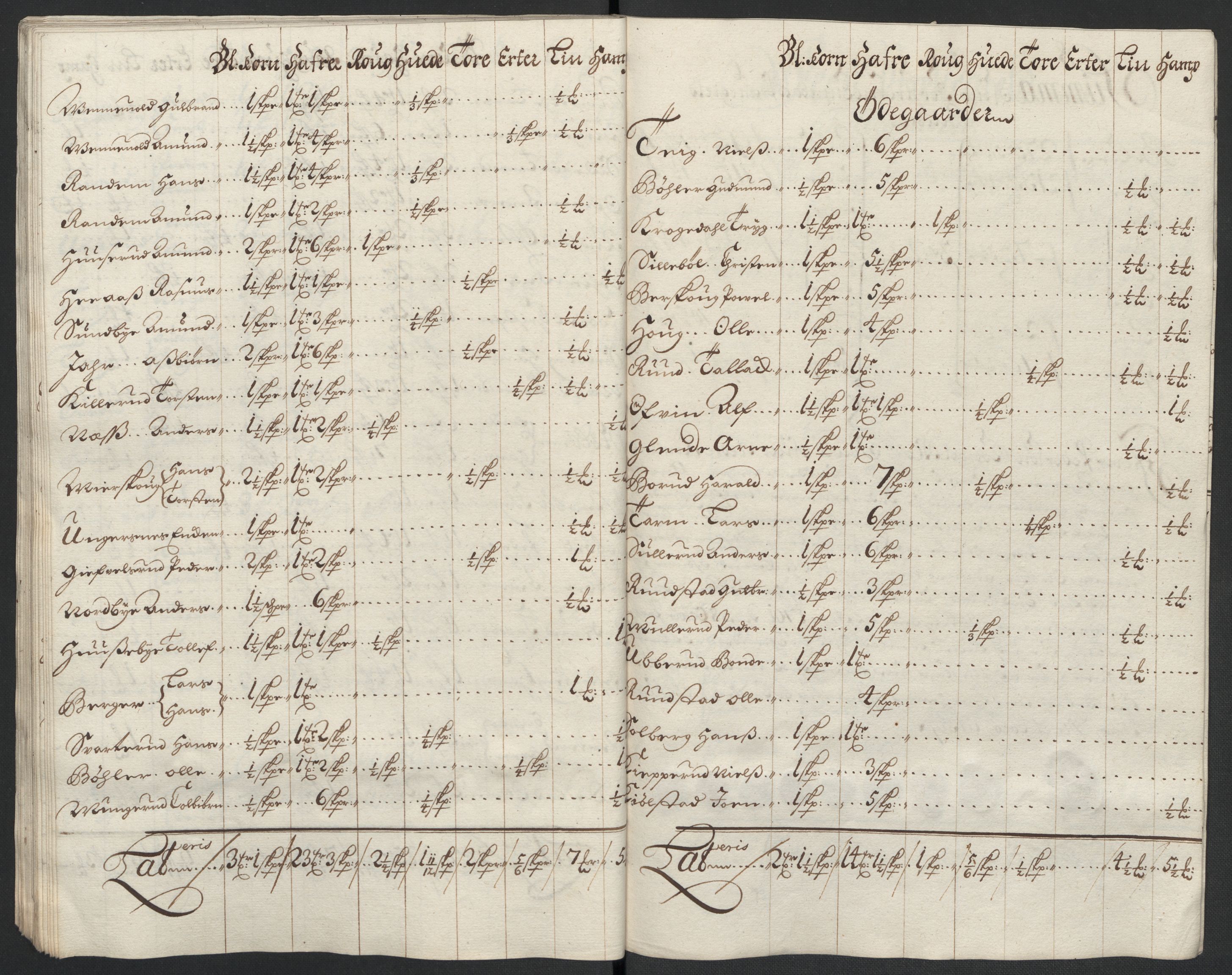 Rentekammeret inntil 1814, Reviderte regnskaper, Fogderegnskap, AV/RA-EA-4092/R11/L0584: Fogderegnskap Nedre Romerike, 1701, p. 64