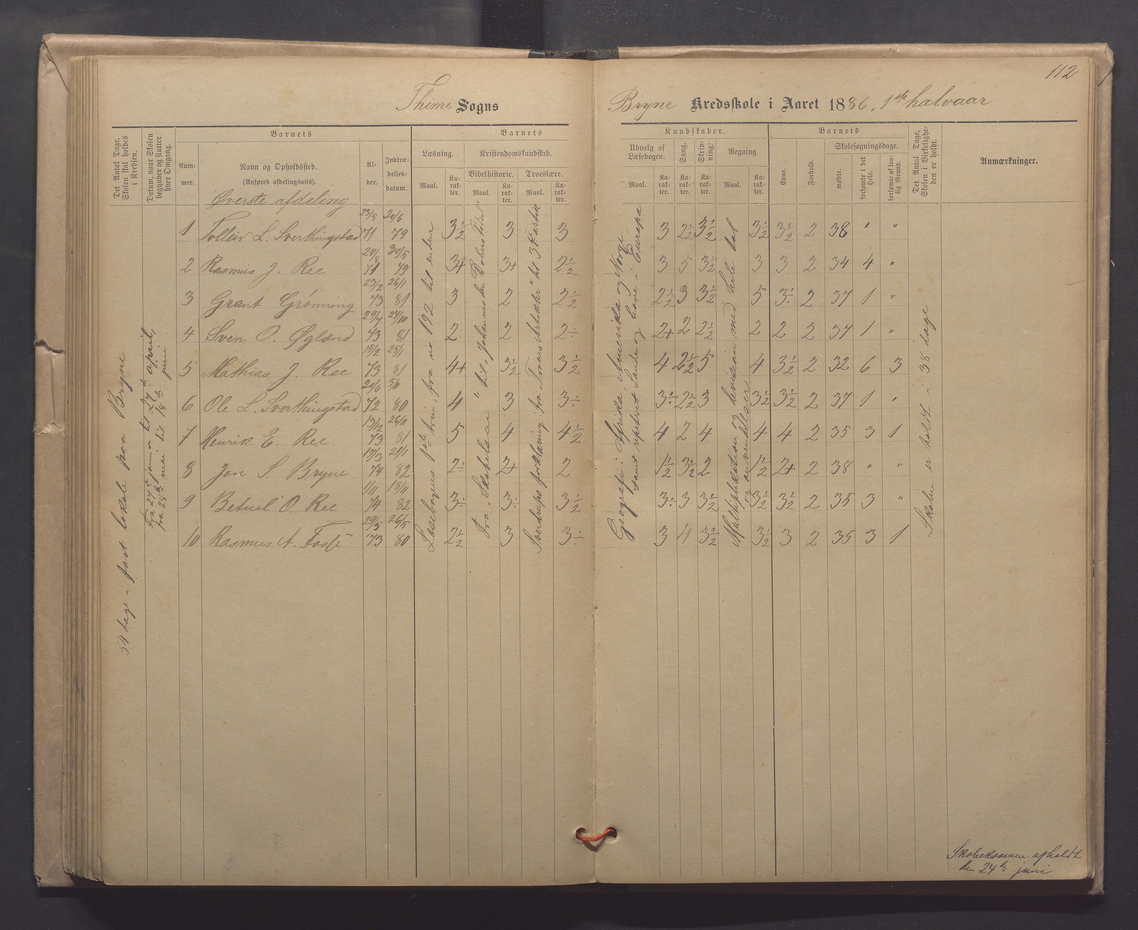 Time kommune - Line/Hognestad skole, IKAR/K-100802/H/L0003: Skoleprotokoll, 1879-1890, p. 112